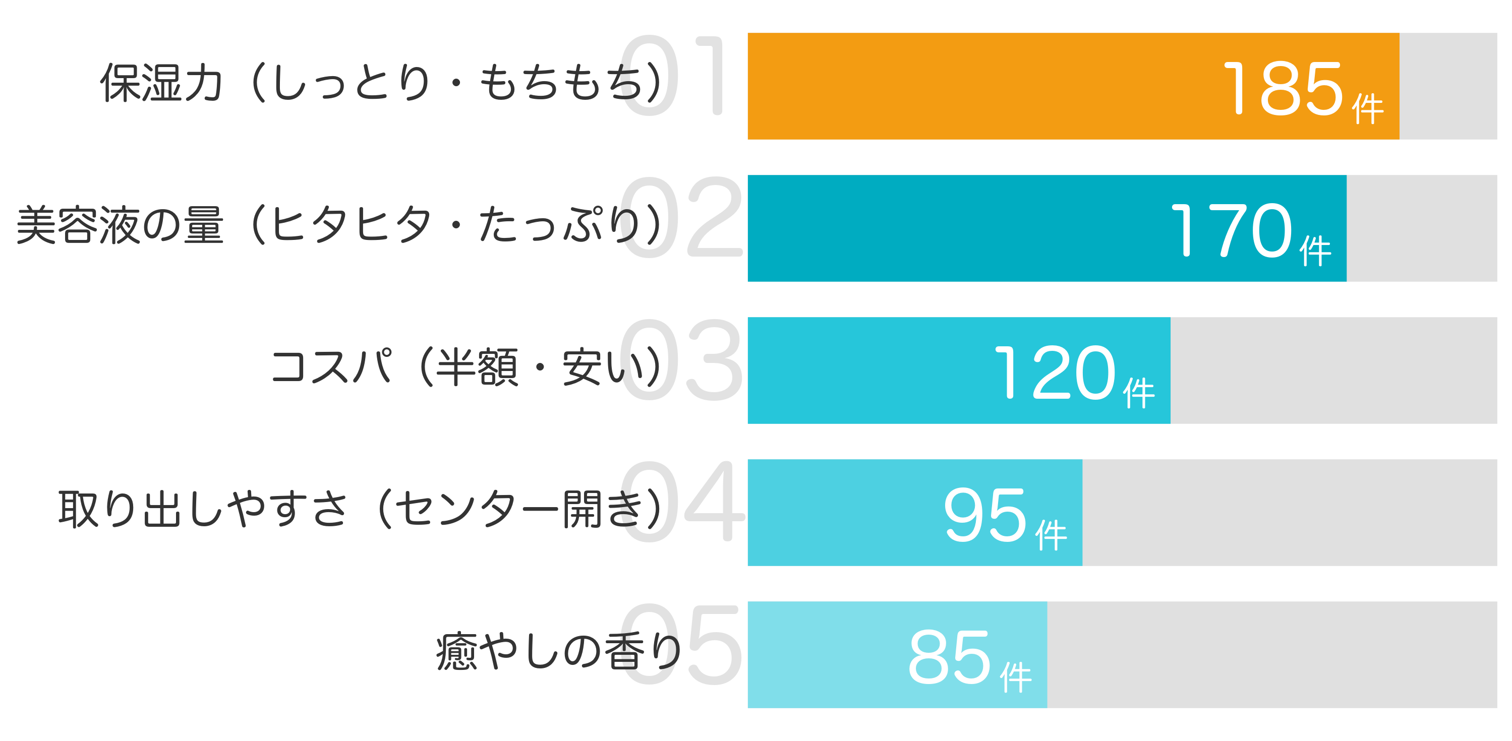 みんなが買ってよかったポイントTOP5