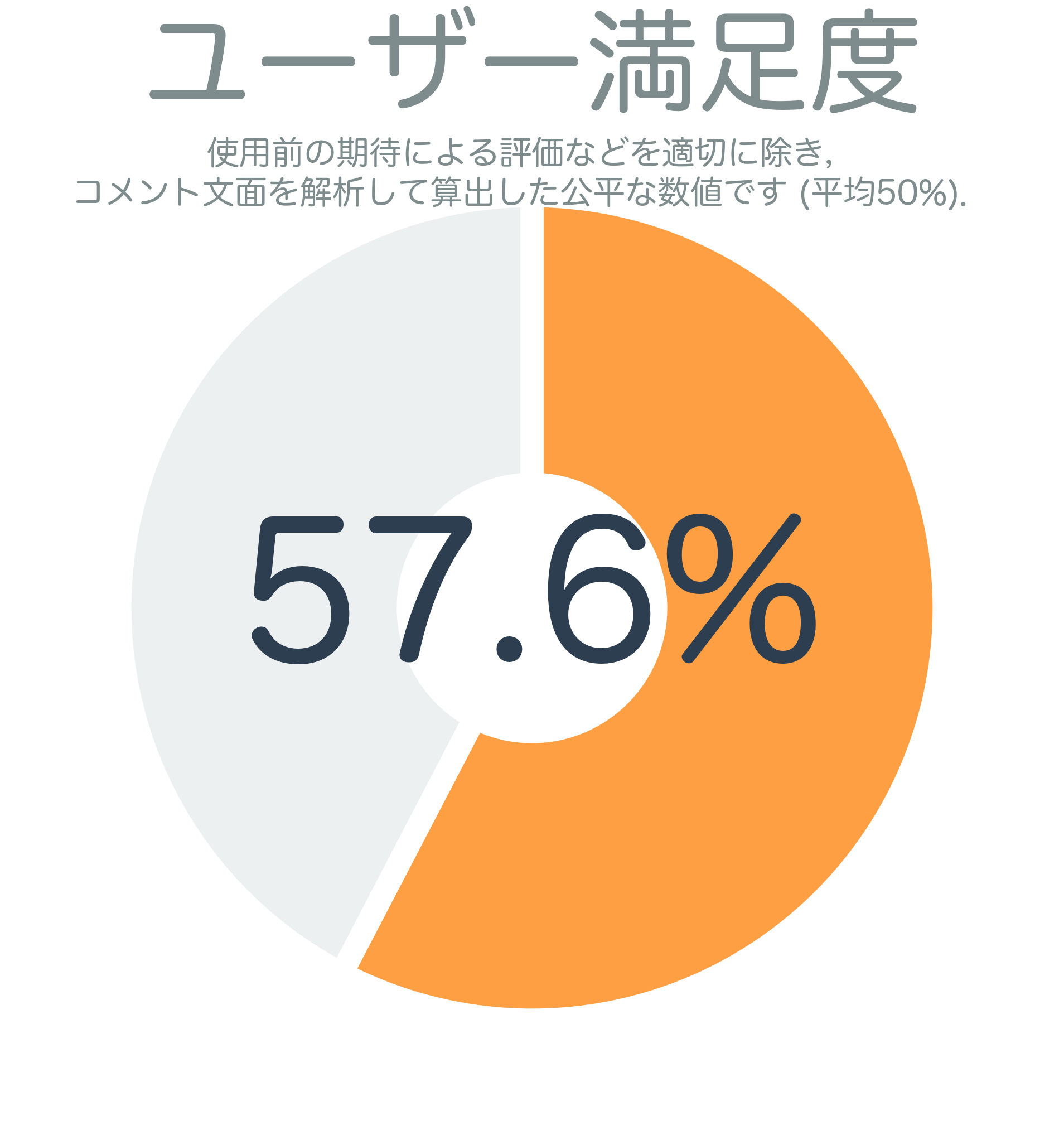 ユーザー満足度
