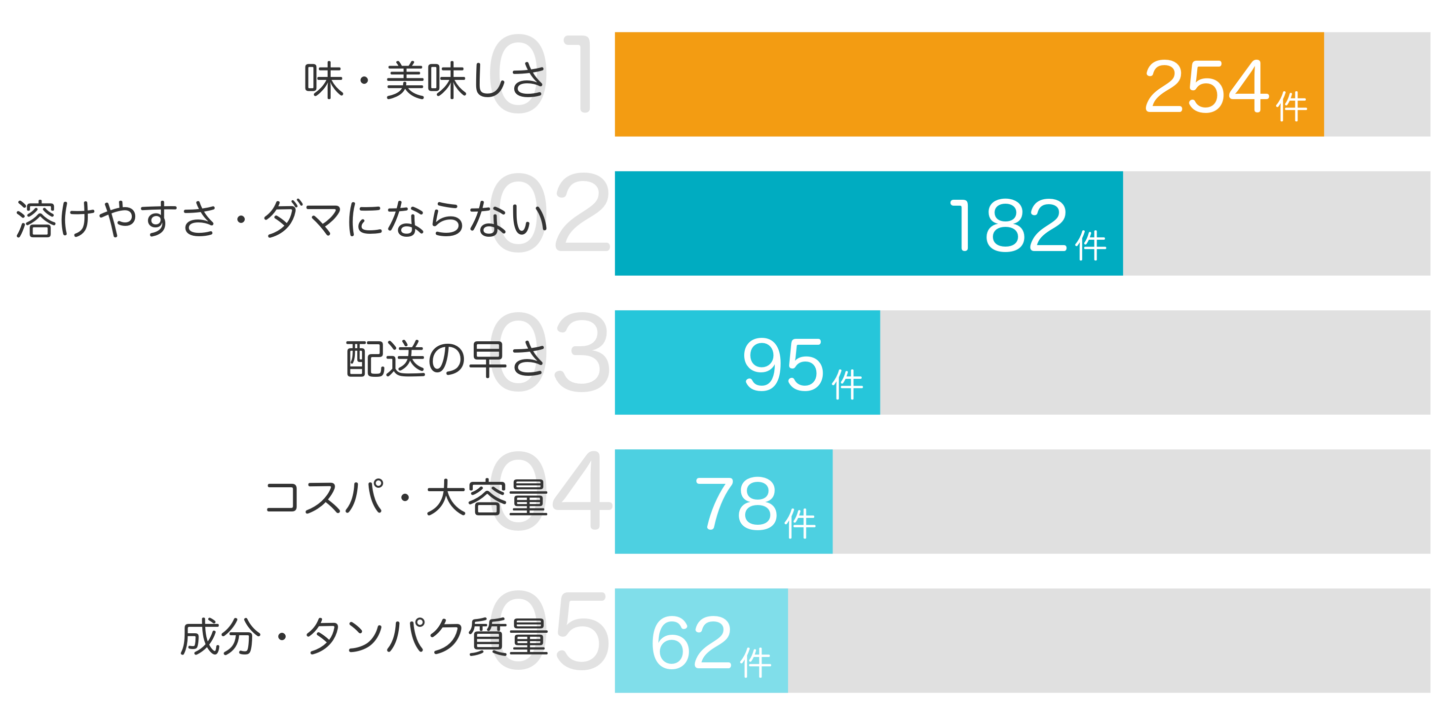 みんなが「買ってよかった」と答えたポイント TOP5