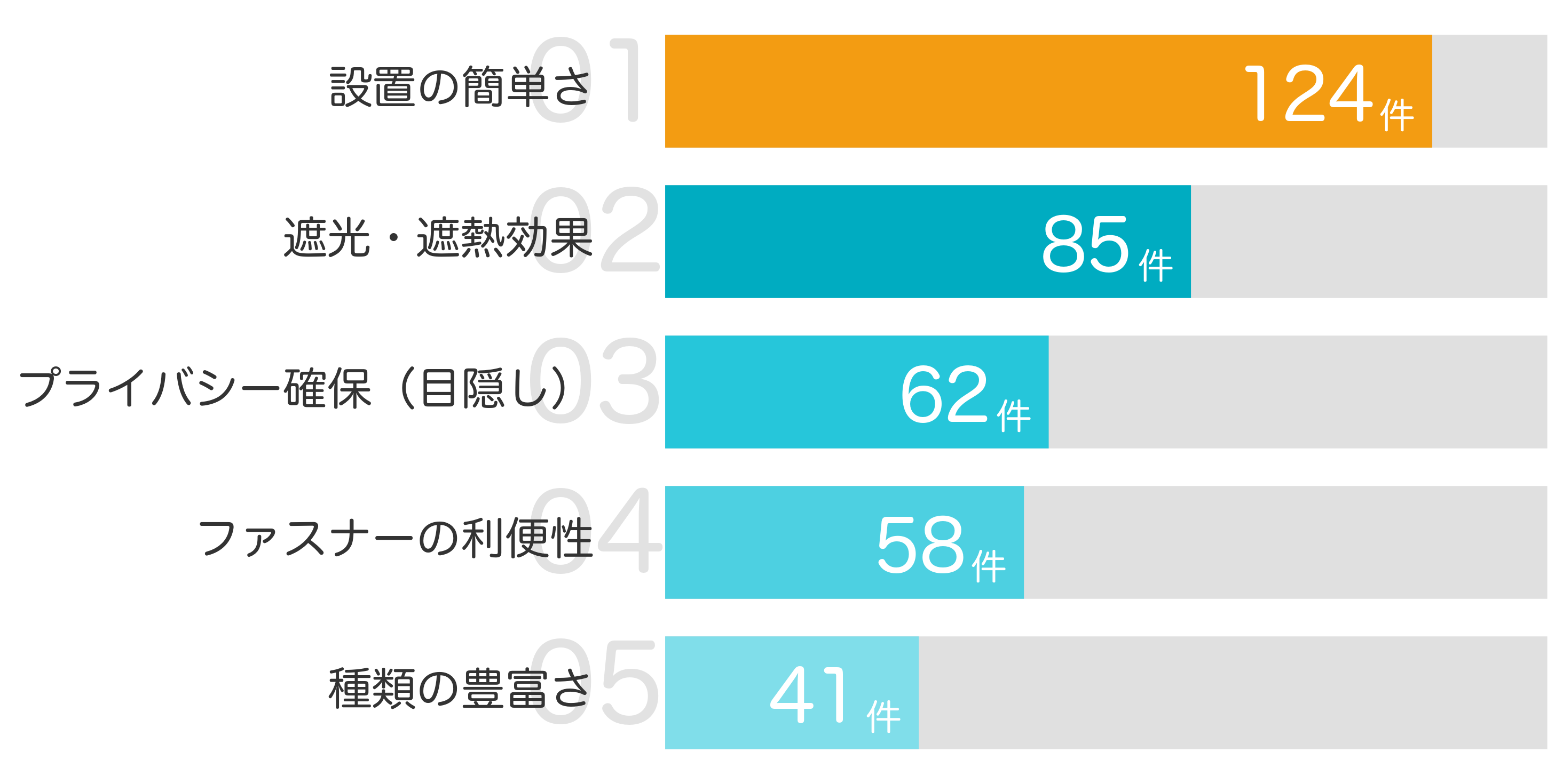 みんなが「買ってよかった」と答えたポイント