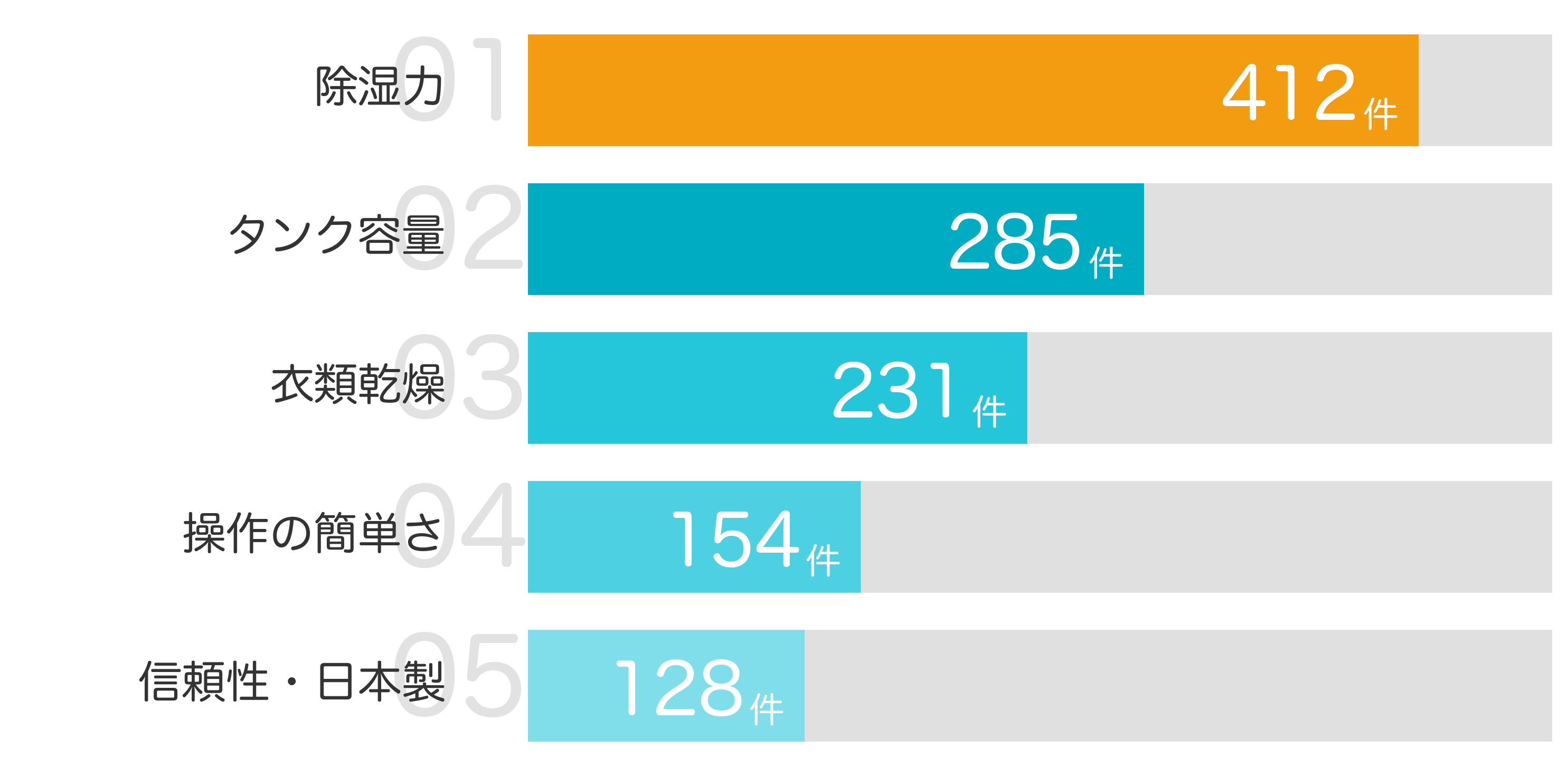 おすすめポイントTOP5