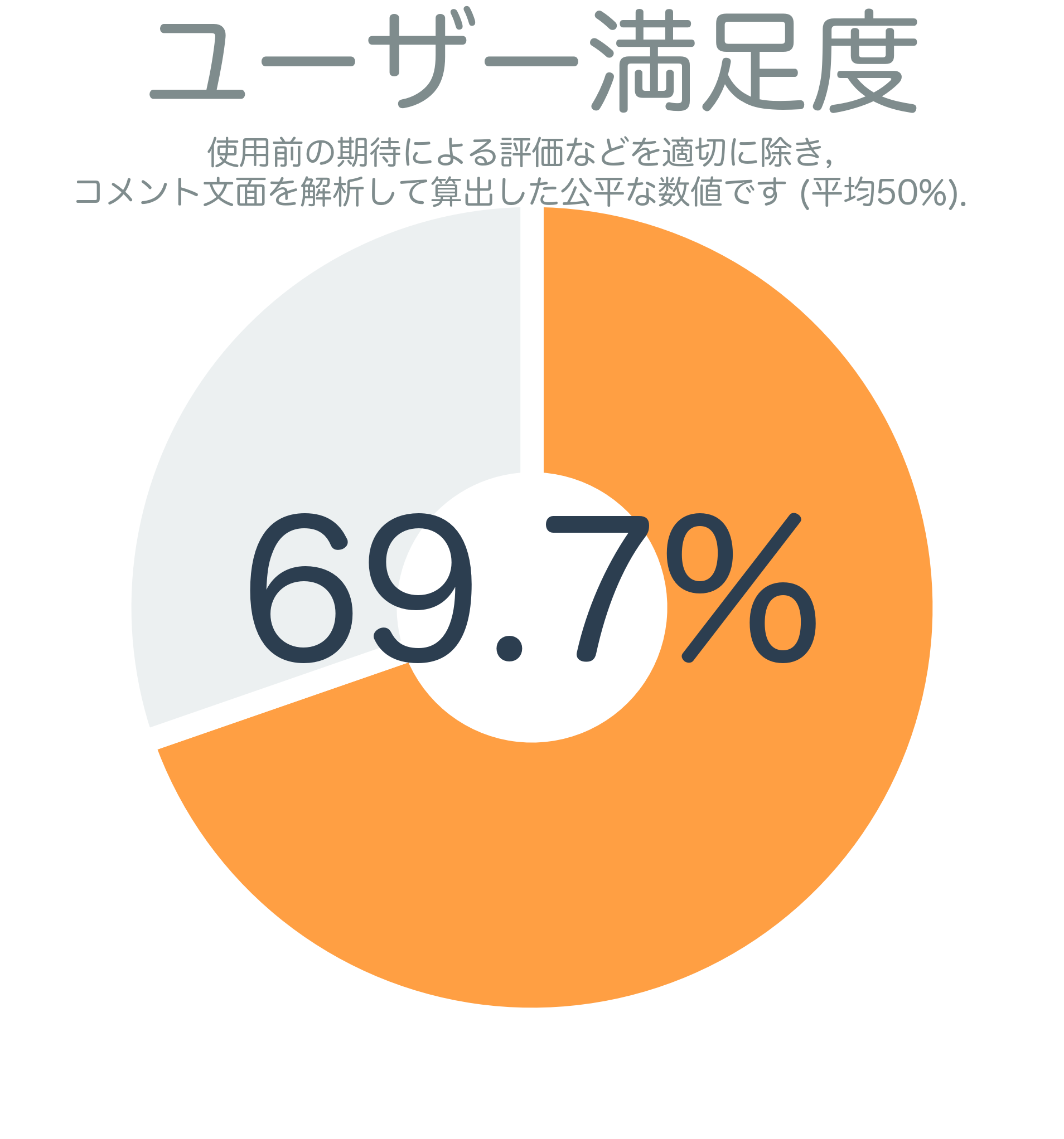 ユーザー満足度