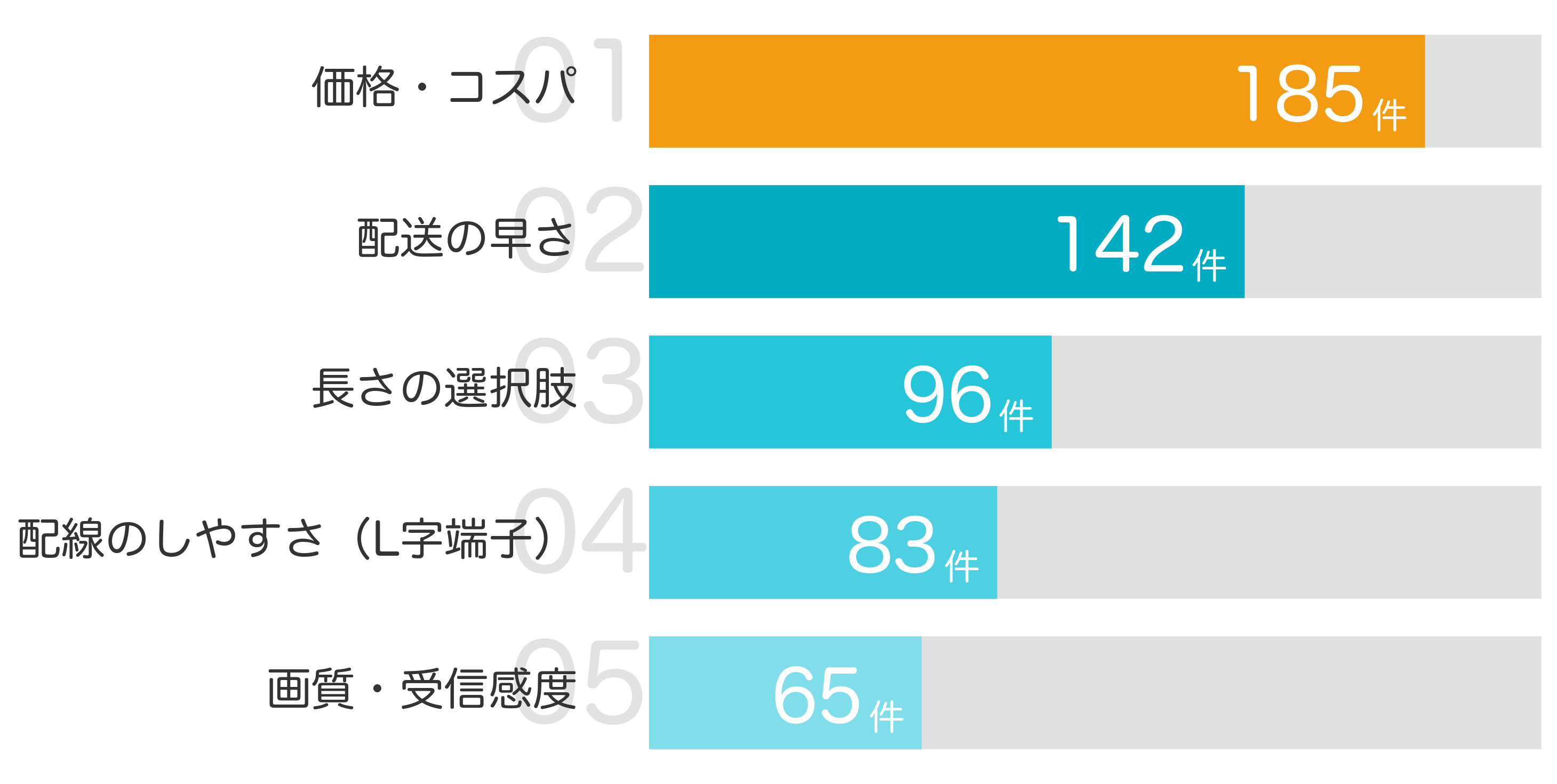 みんなが「買ってよかった」と答えたポイント TOP5