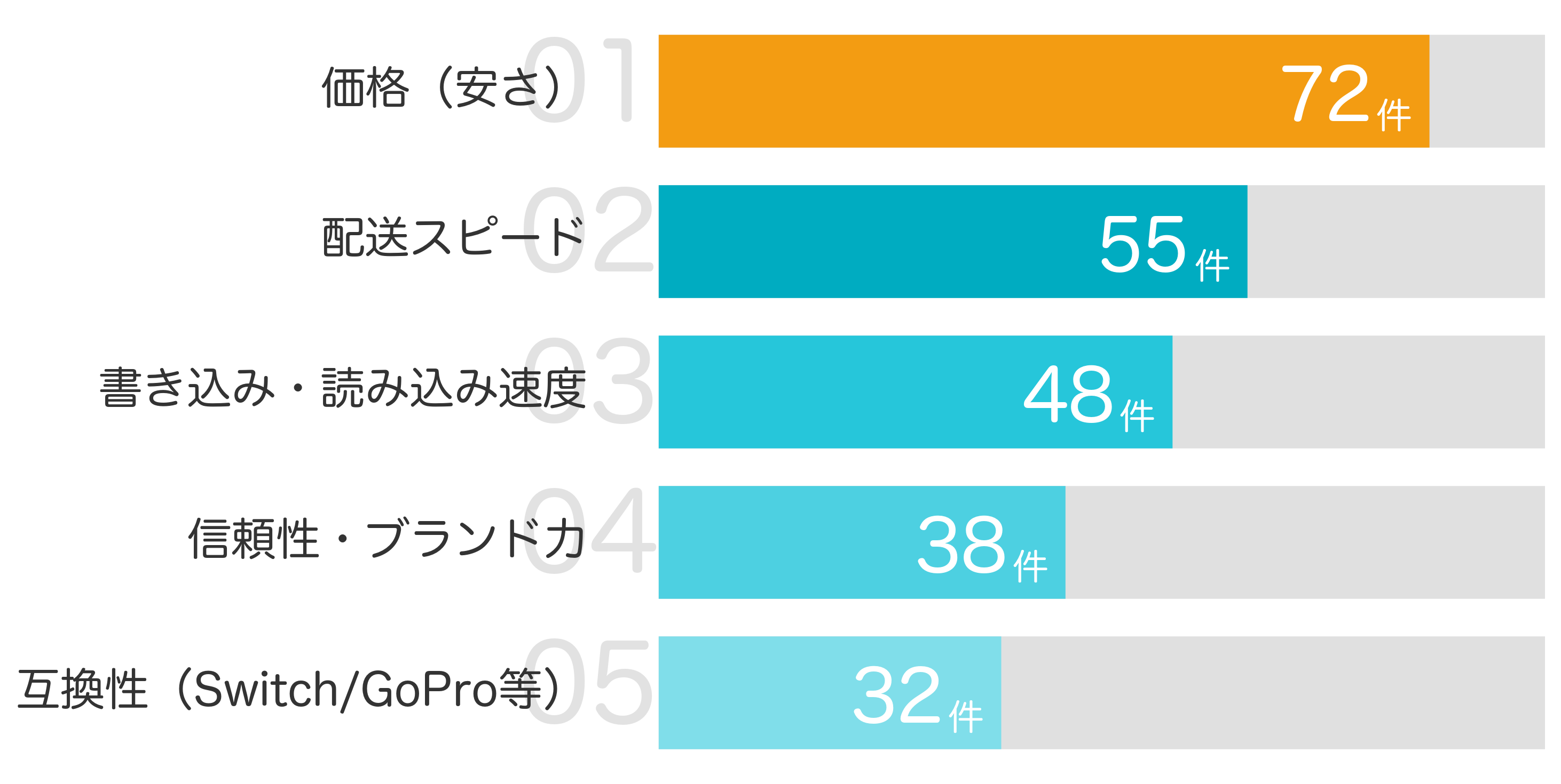 ポイントTOP5