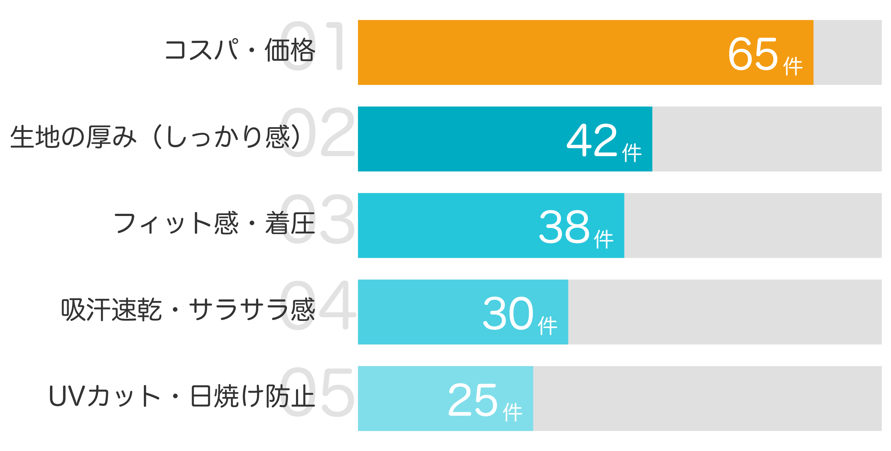 みんなが買ってよかったと答えたポイント TOP5
