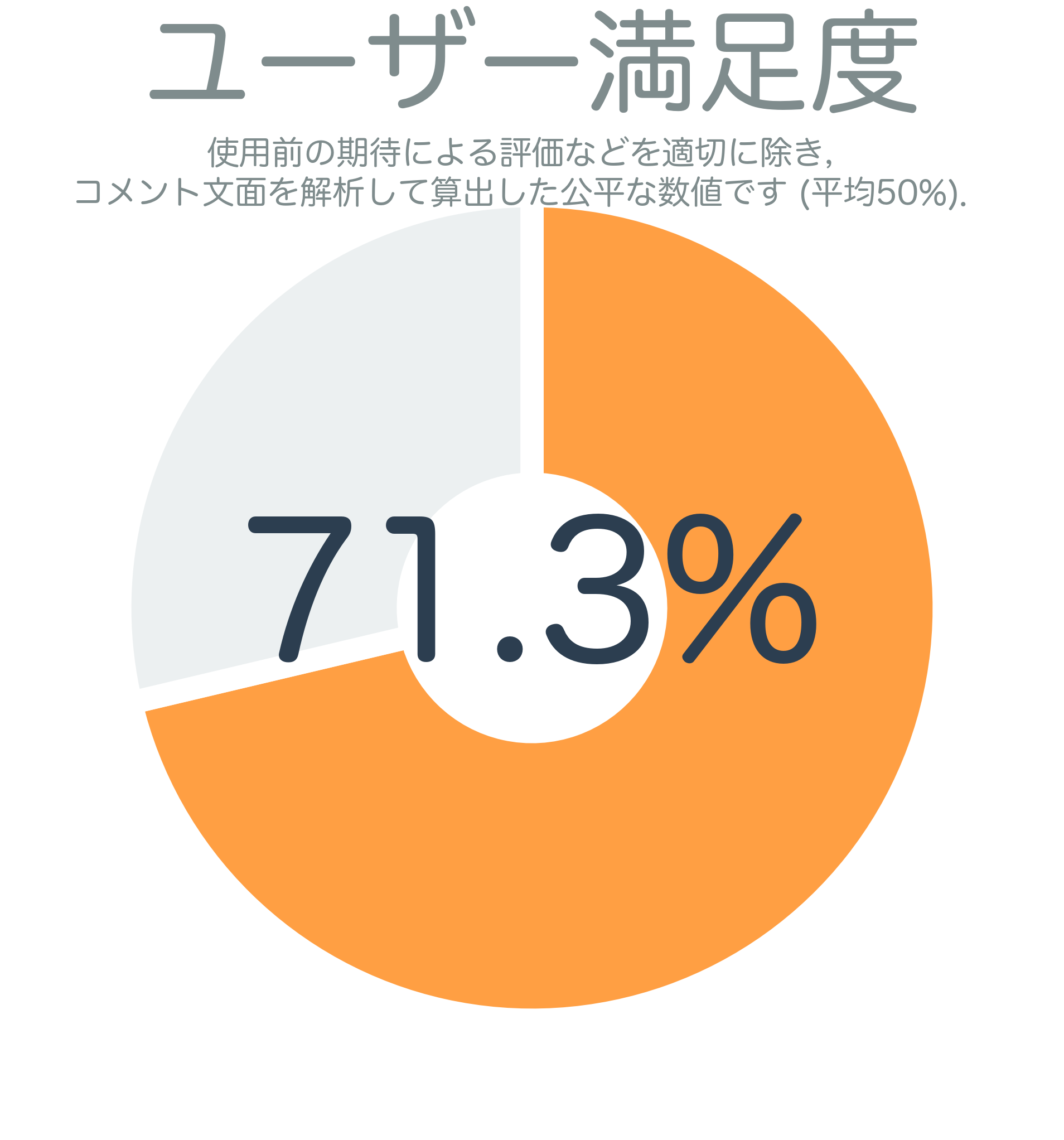 ユーザー満足度