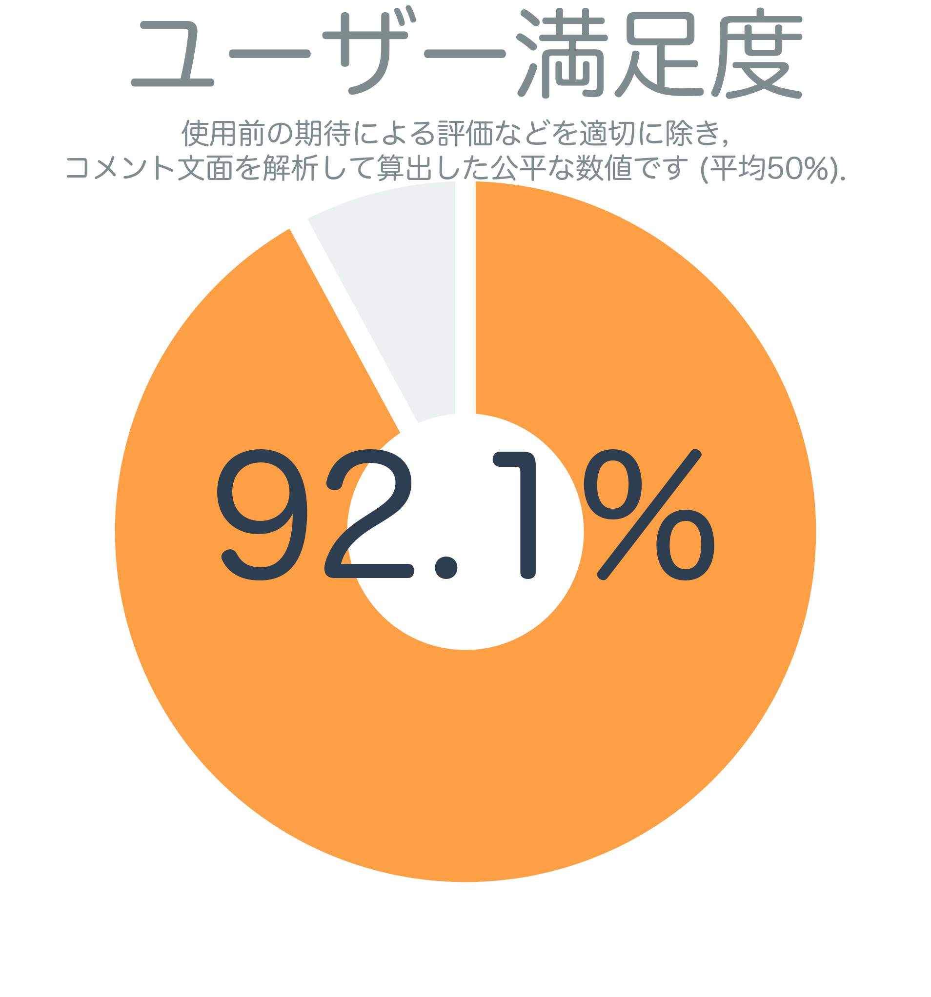 ユーザー満足度