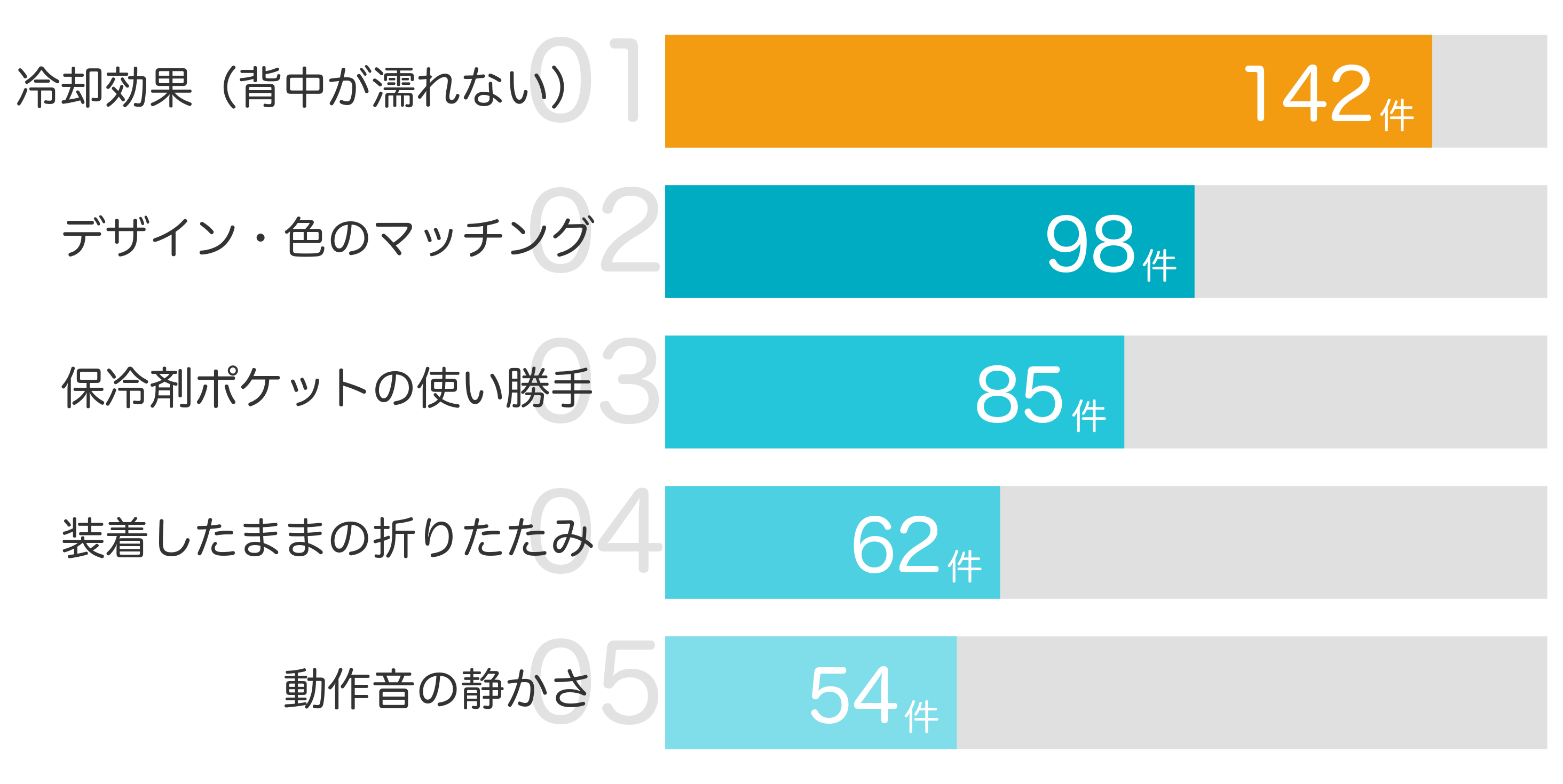 みんなが「買ってよかった」と答えたポイント TOP5
