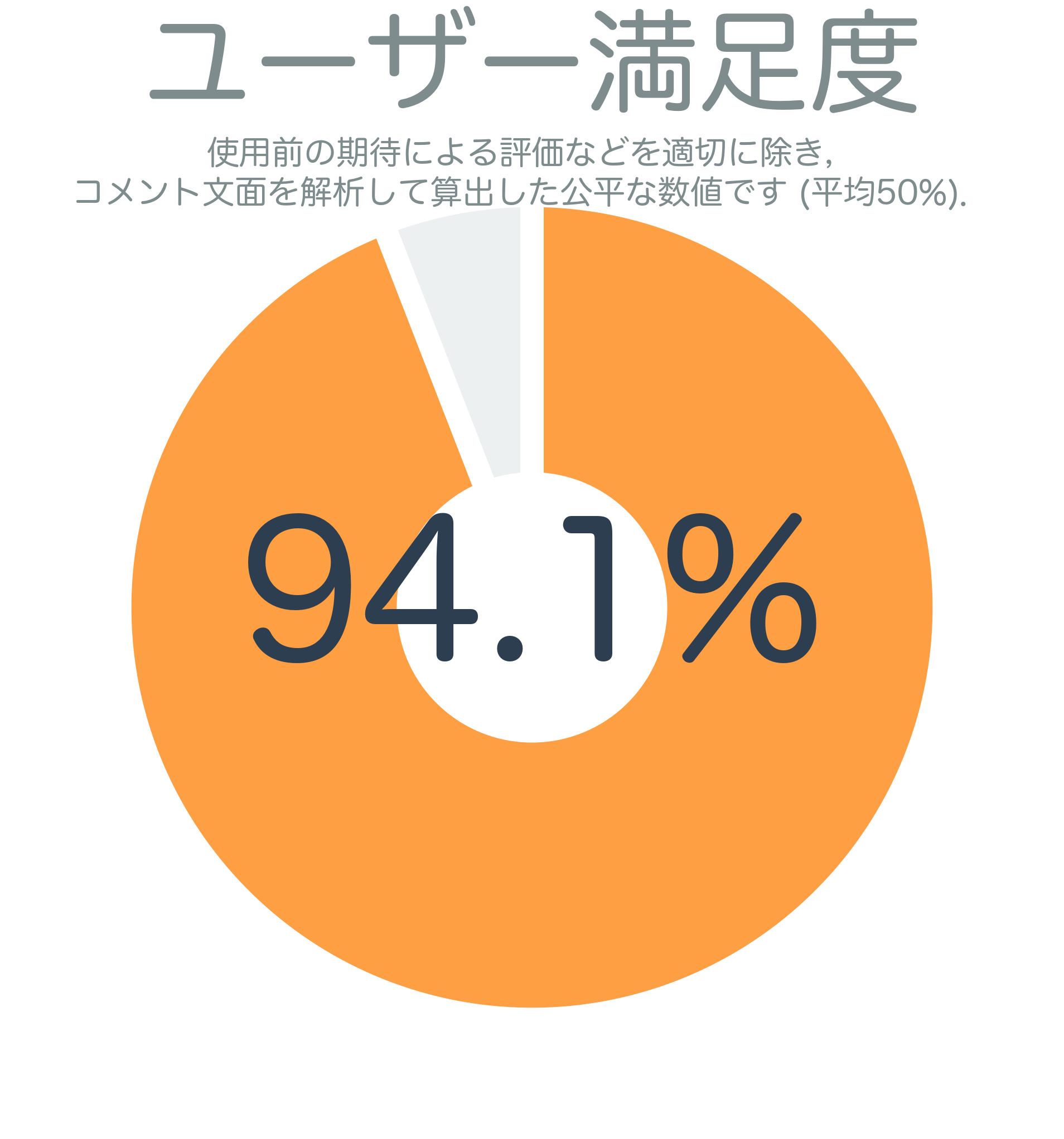 ユーザー満足度