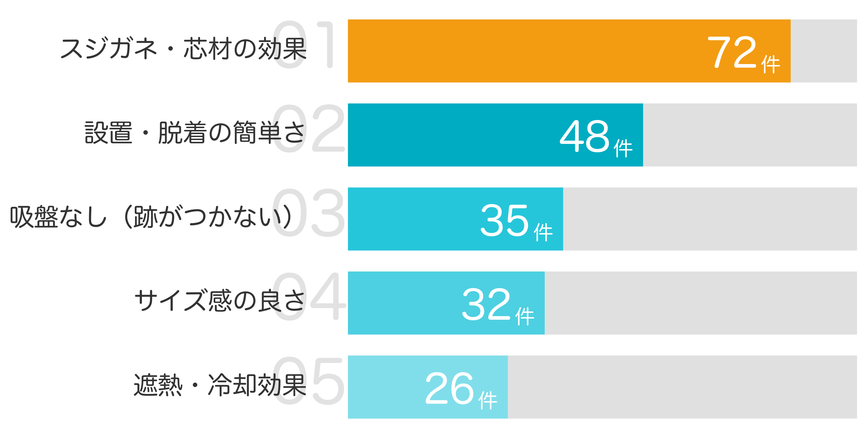 みんなが「買ってよかった」と答えたポイント TOP5
