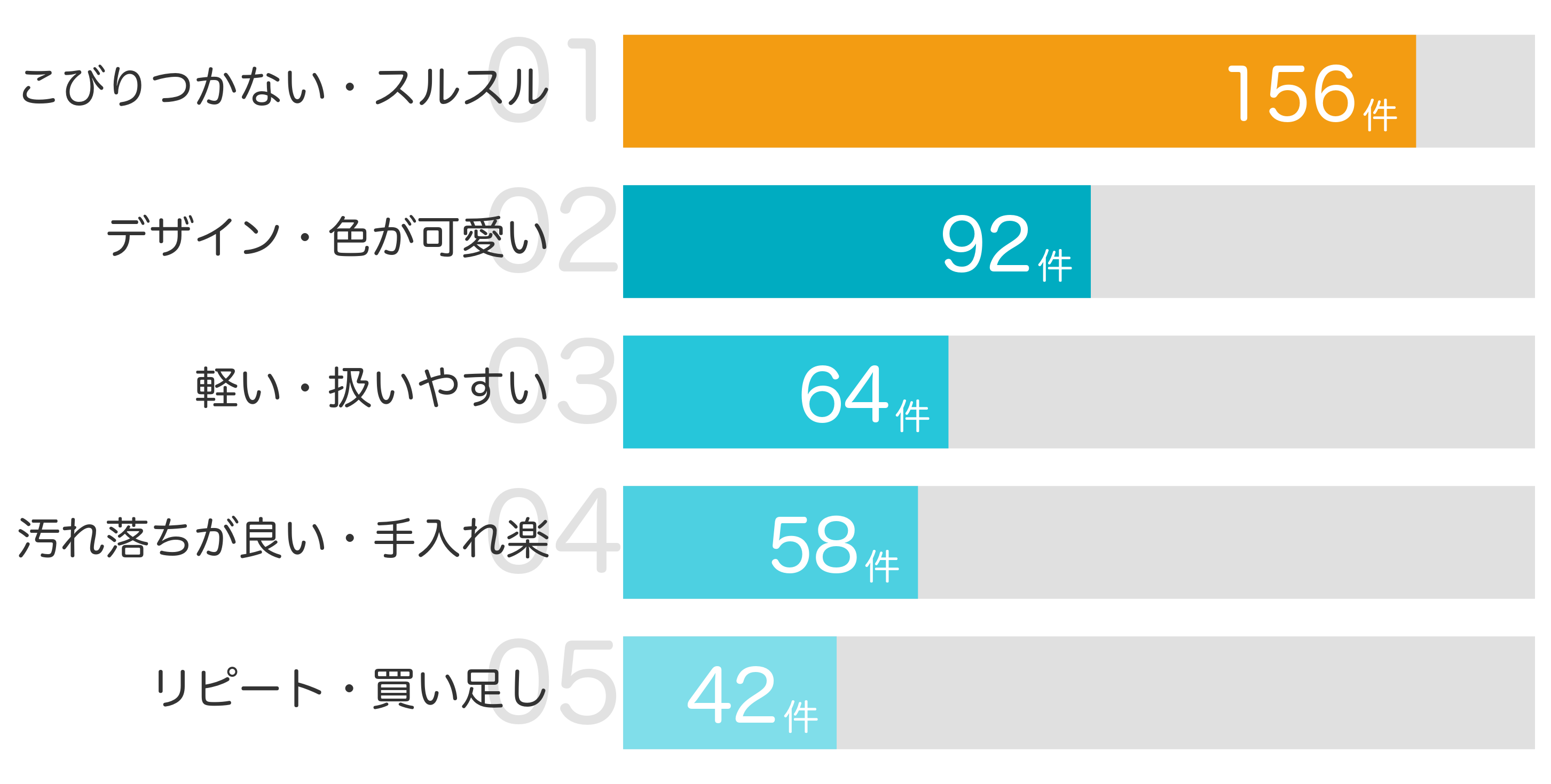 みんなが「買ってよかった」と答えたポイント TOP5