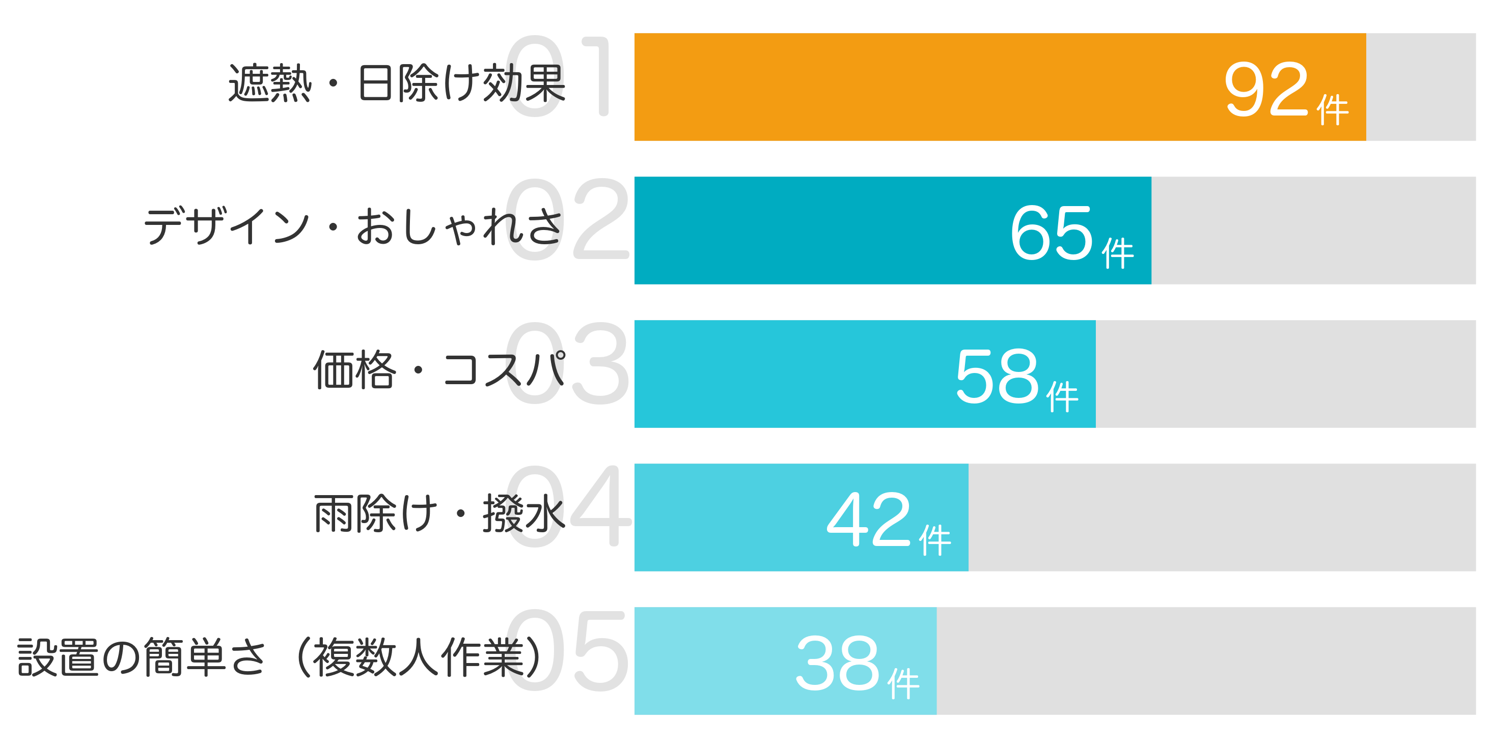 みんなが「買ってよかった」と答えたポイント TOP5
