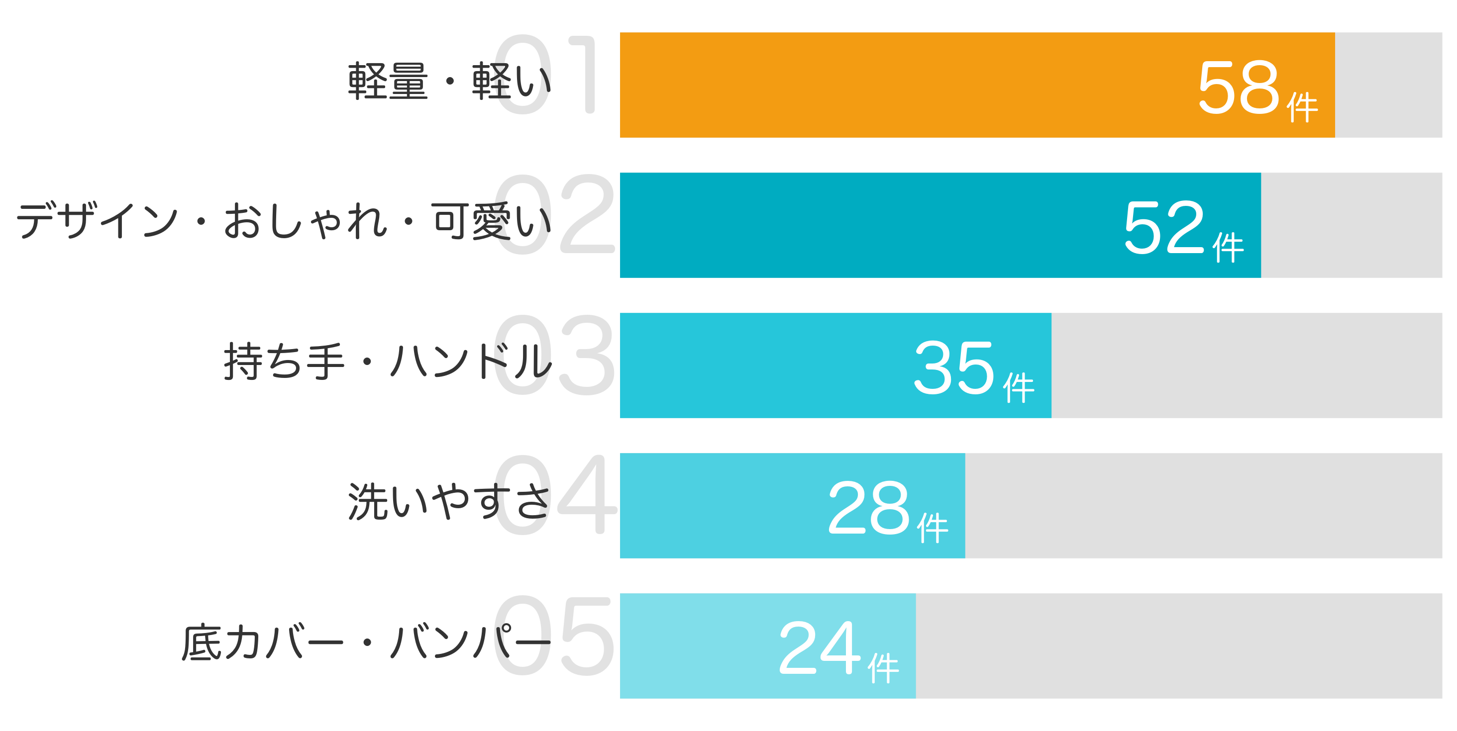 みんなが買ってよかったと答えたポイント TOP5
