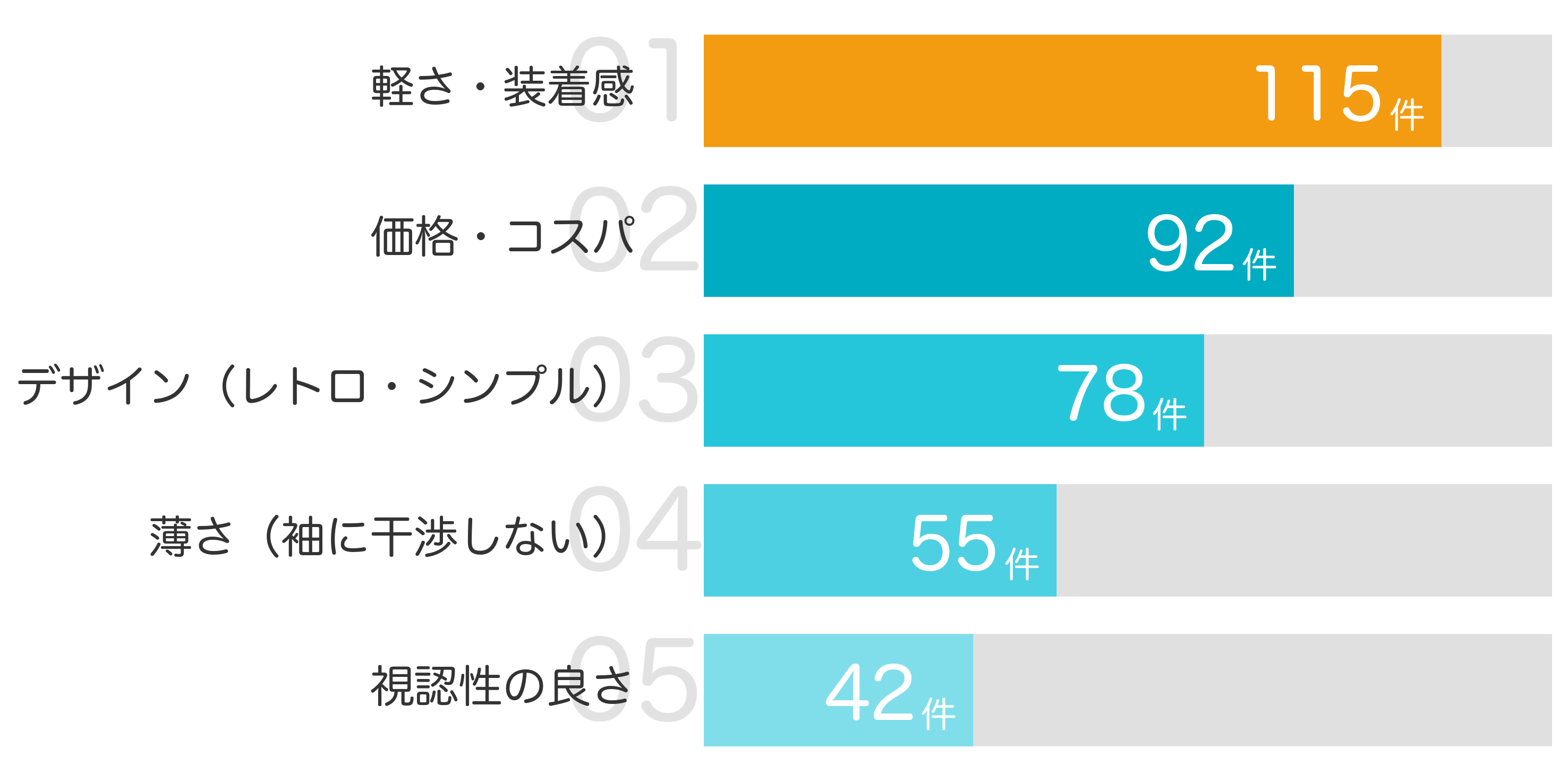 みんなが「買ってよかった」と答えたポイント TOP5