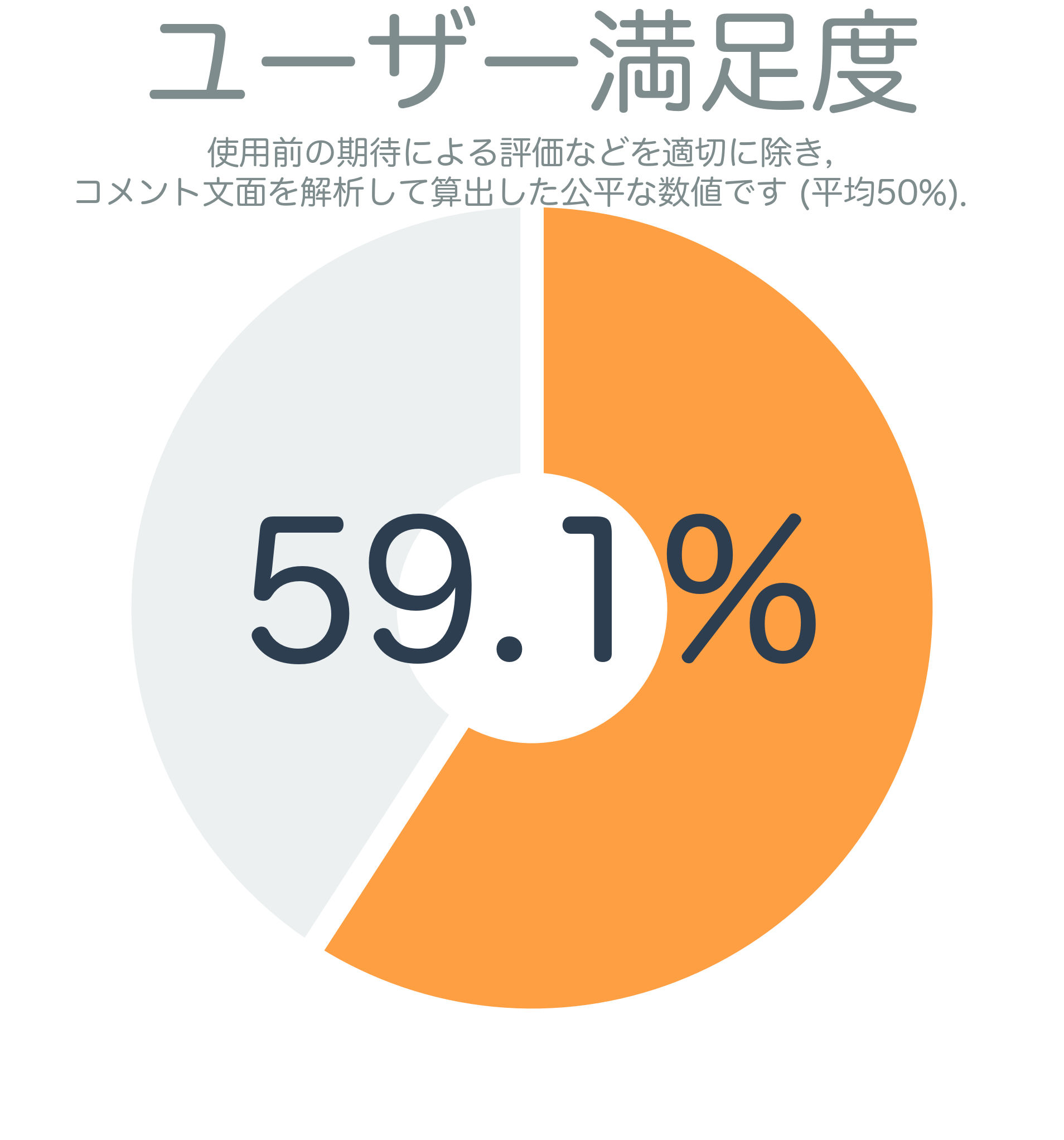 ユーザー満足度