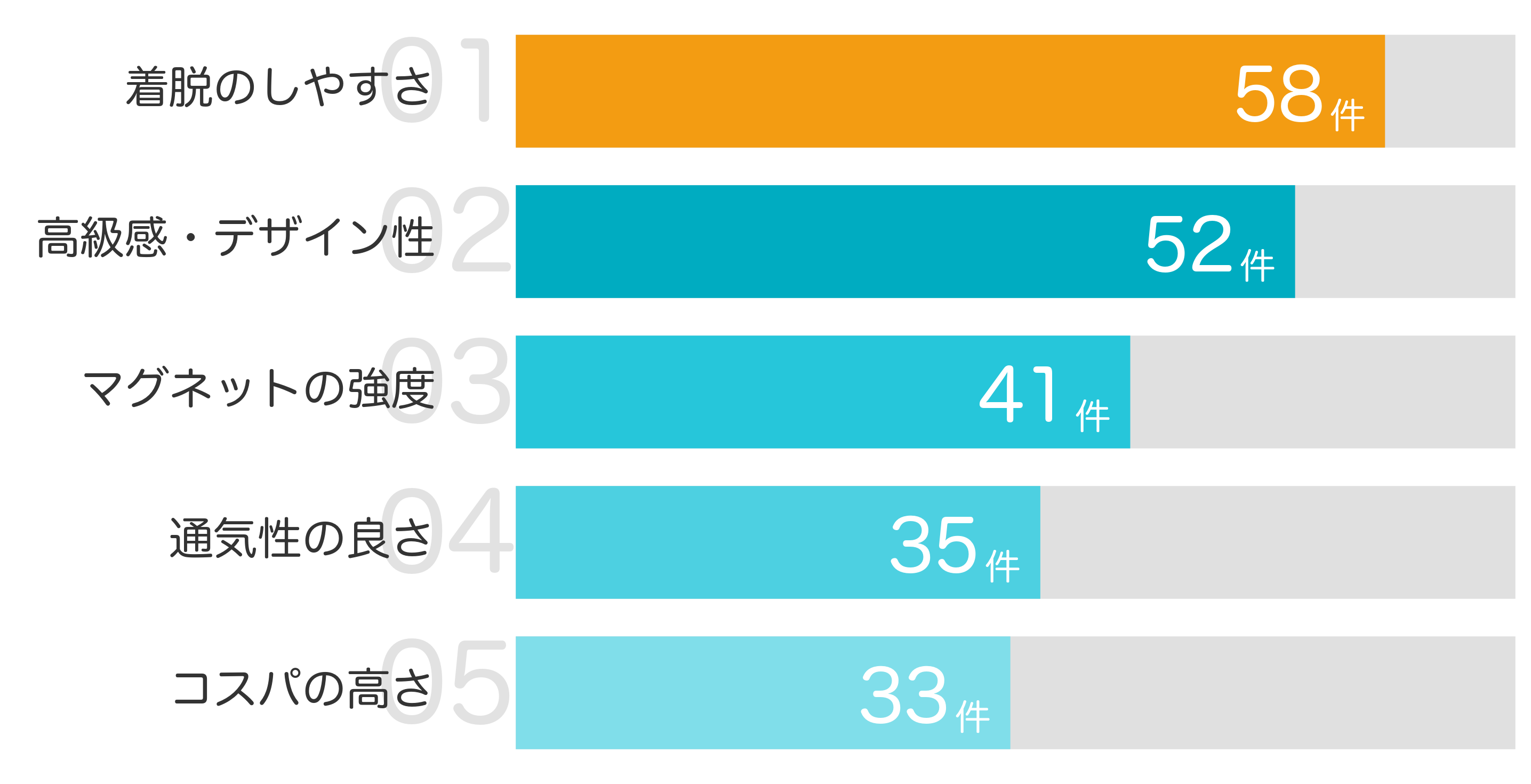 みんなが「買ってよかった」と答えたポイント TOP5