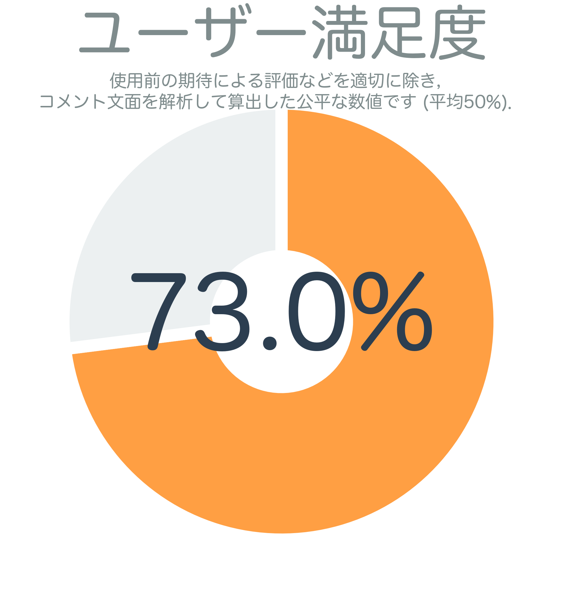 ユーザー満足度