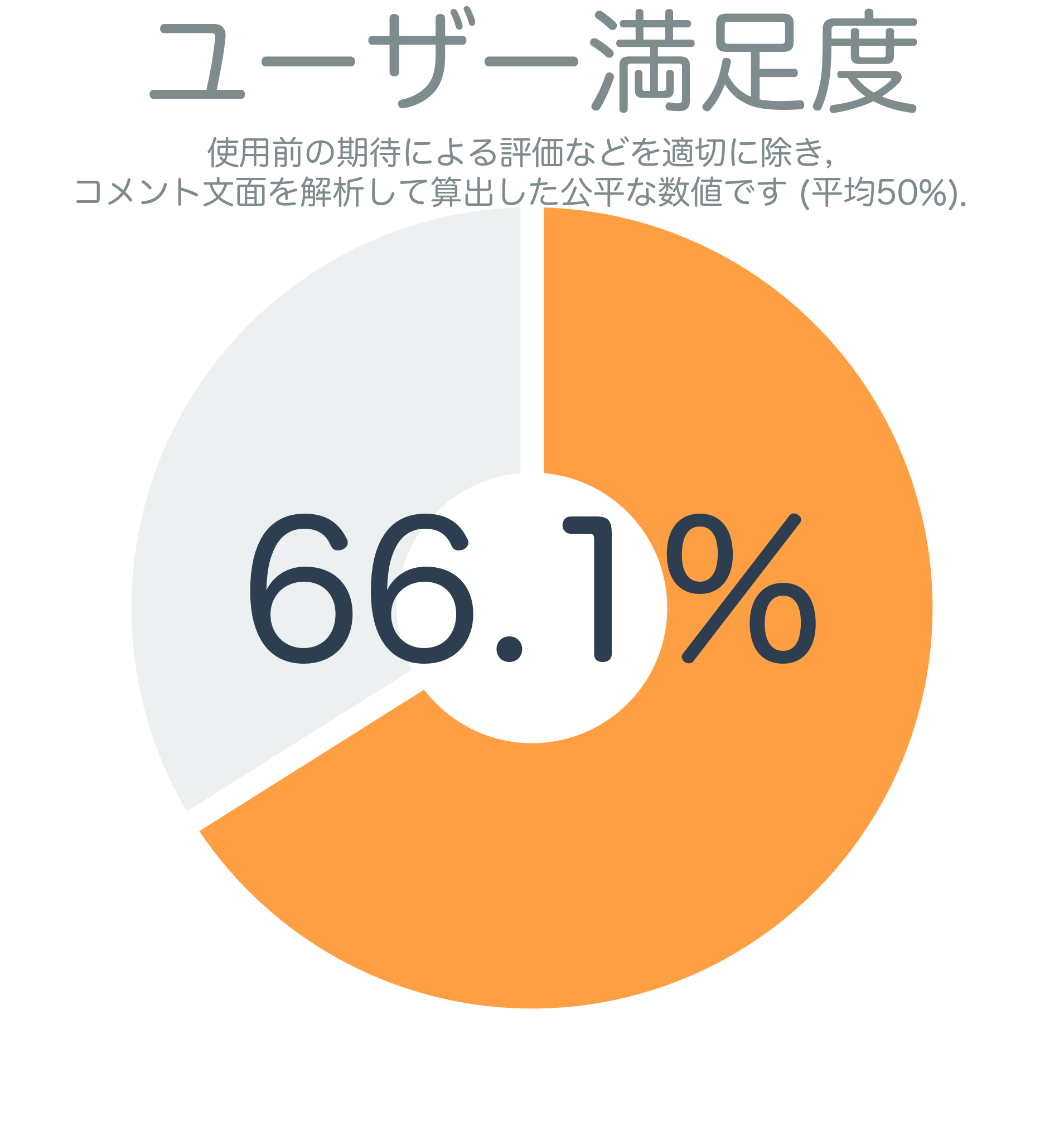ユーザー満足度
