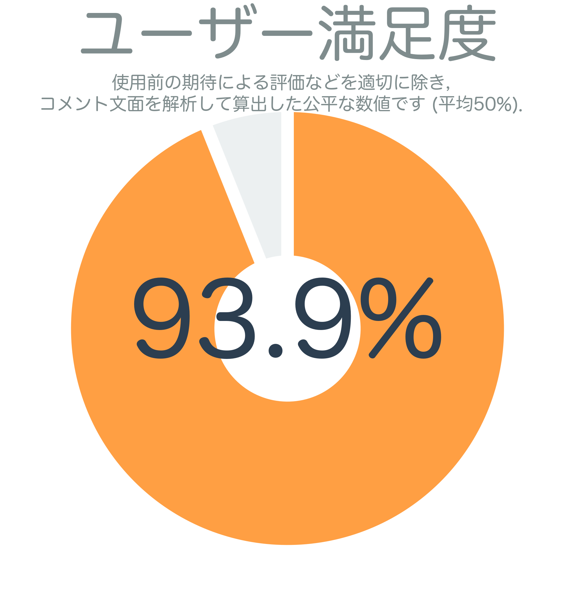 ユーザー満足度