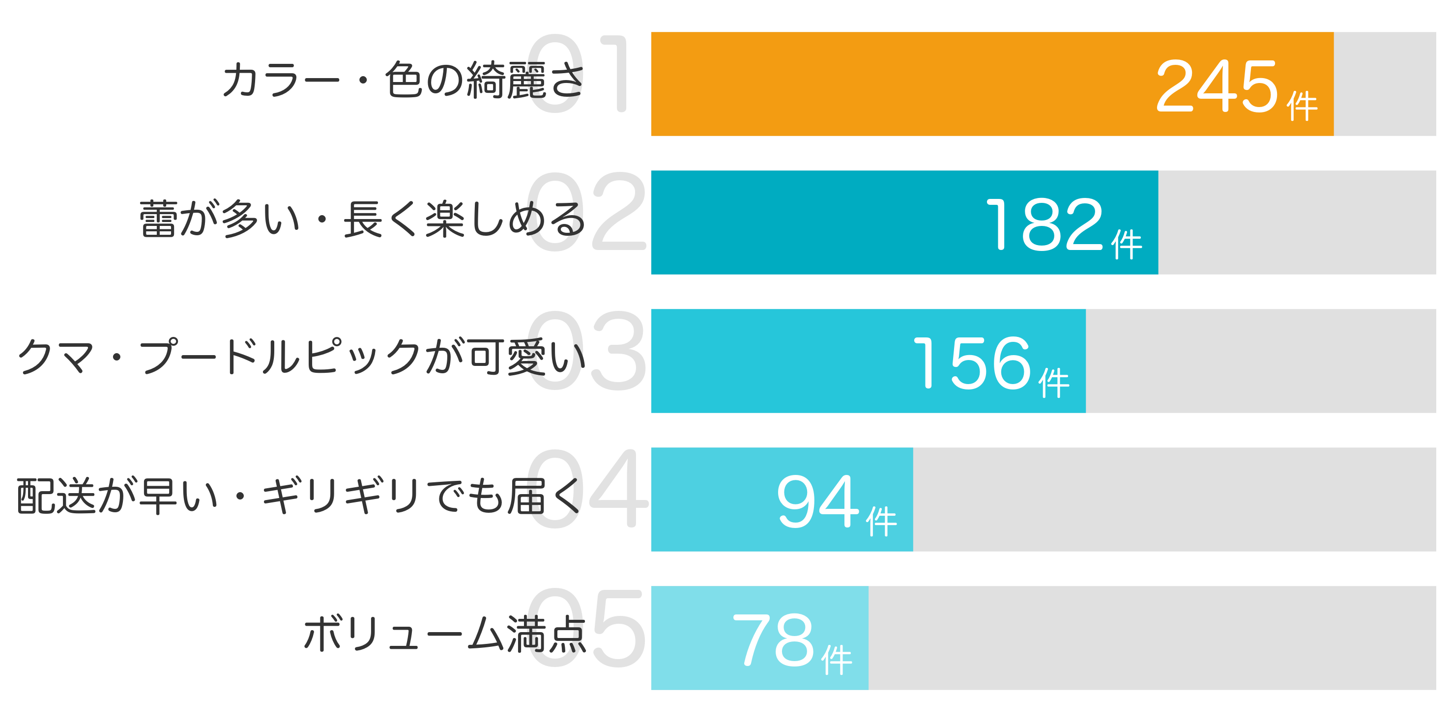 みんなが買ってよかったと答えたポイント TOP5