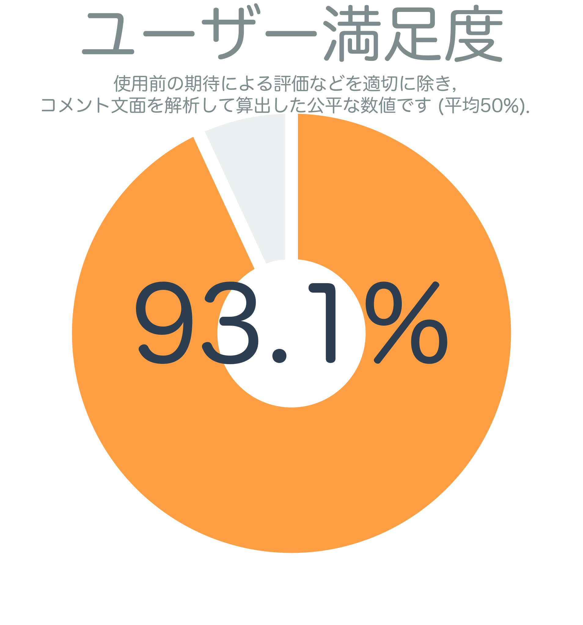 ユーザー満足度