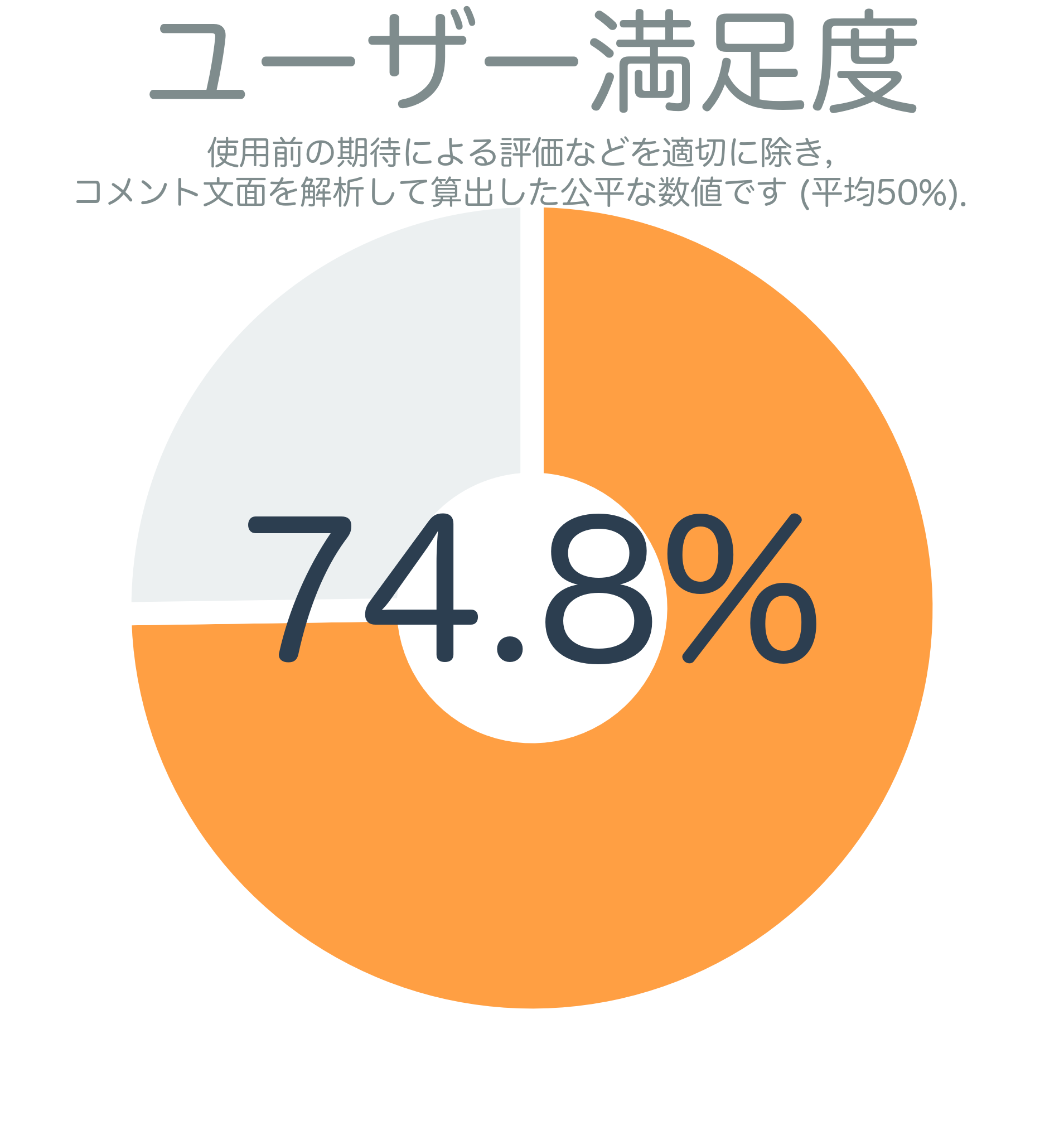 ユーザー満足度