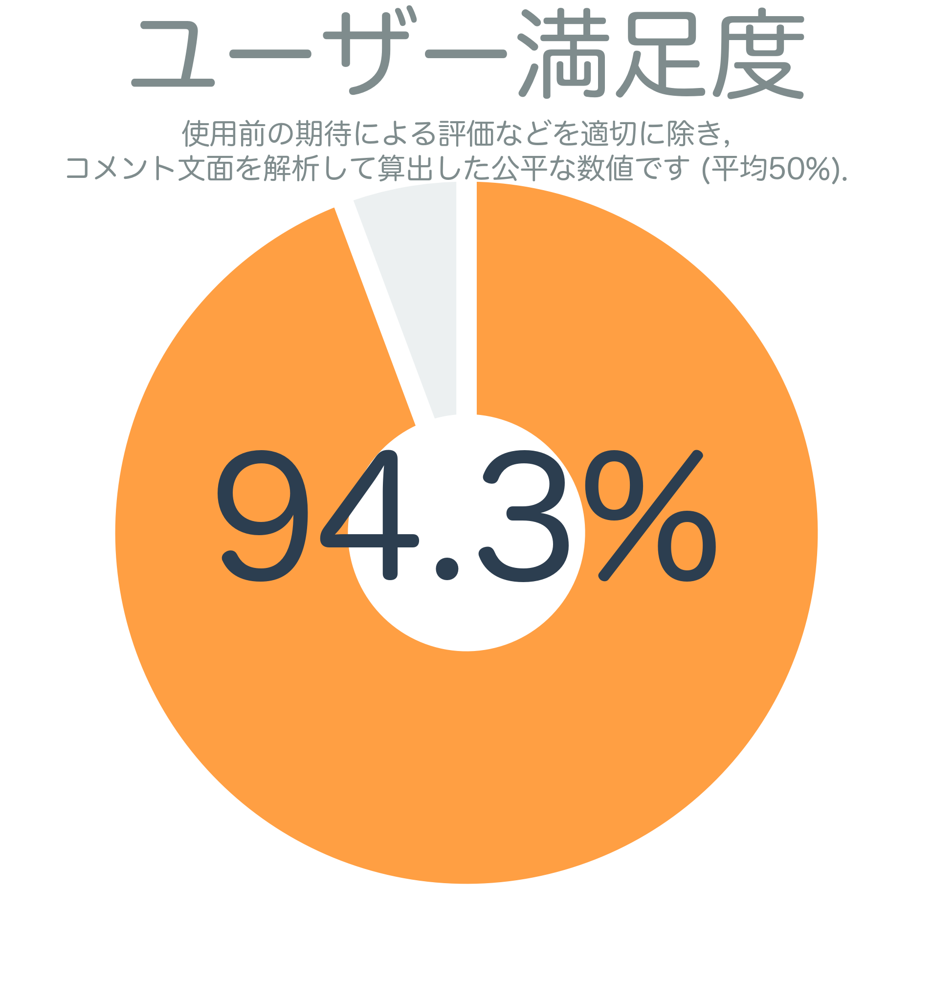 ユーザー満足度