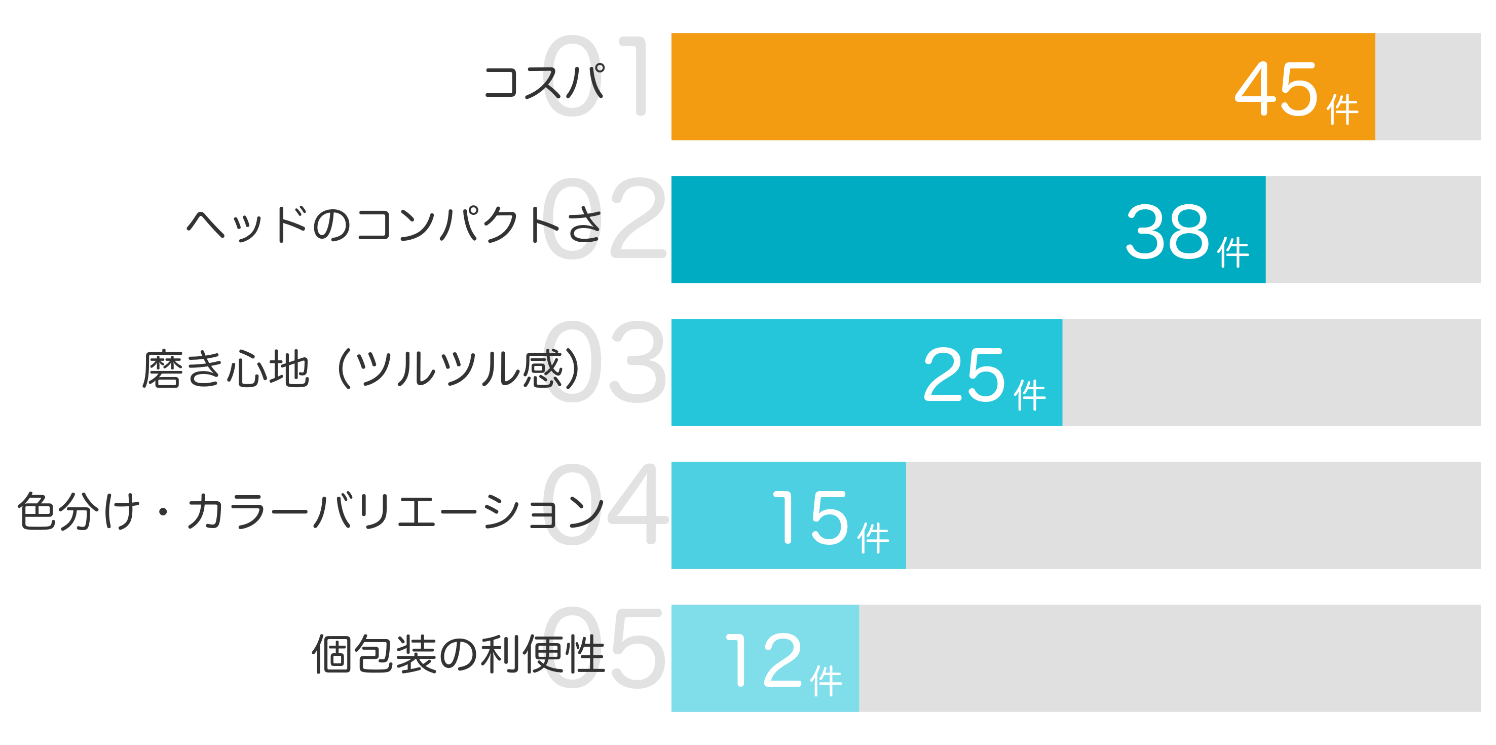 みんなが「買ってよかった」と答えたポイント TOP5