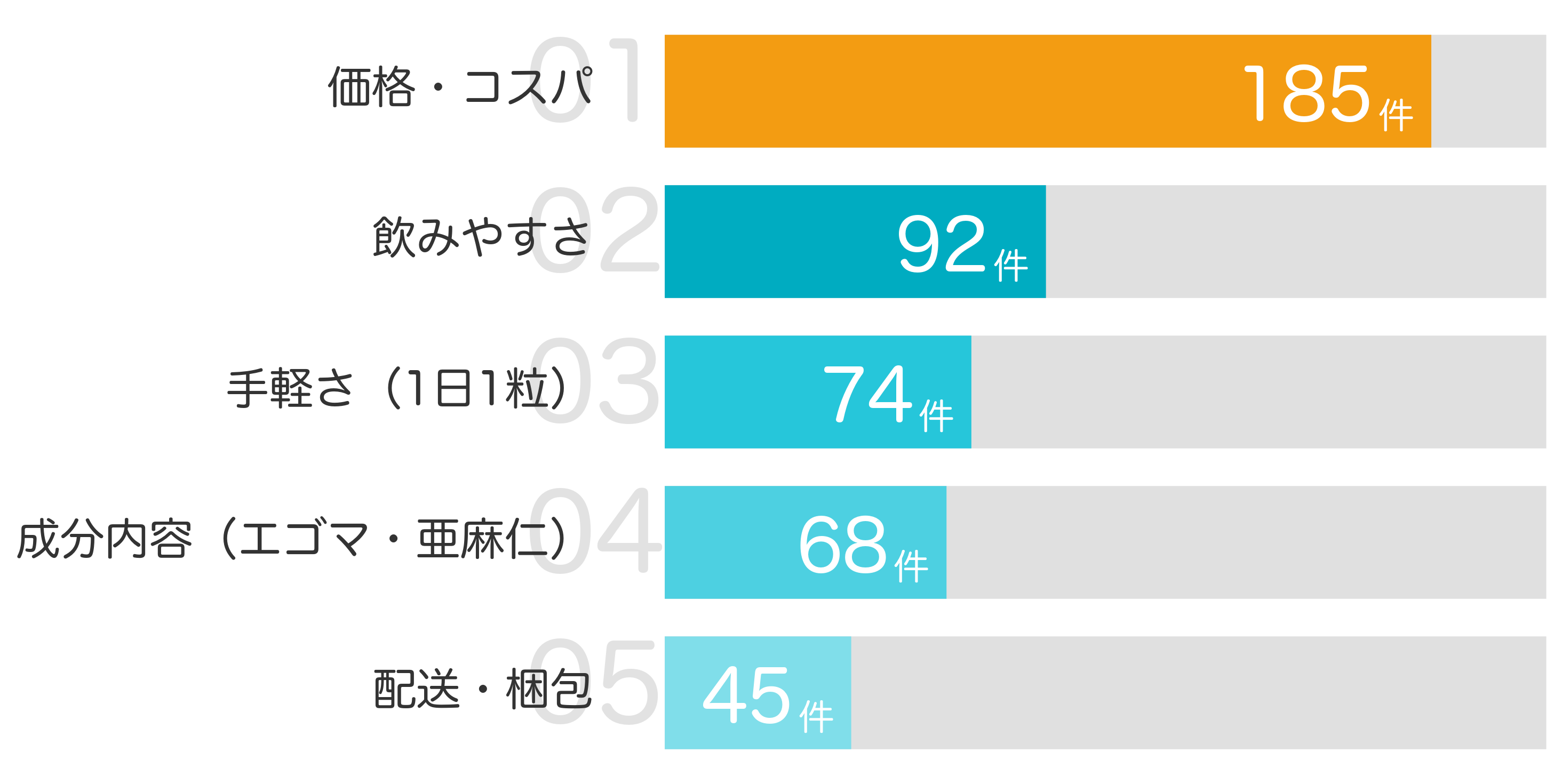 みんなが「買ってよかった」と答えたポイント TOP5