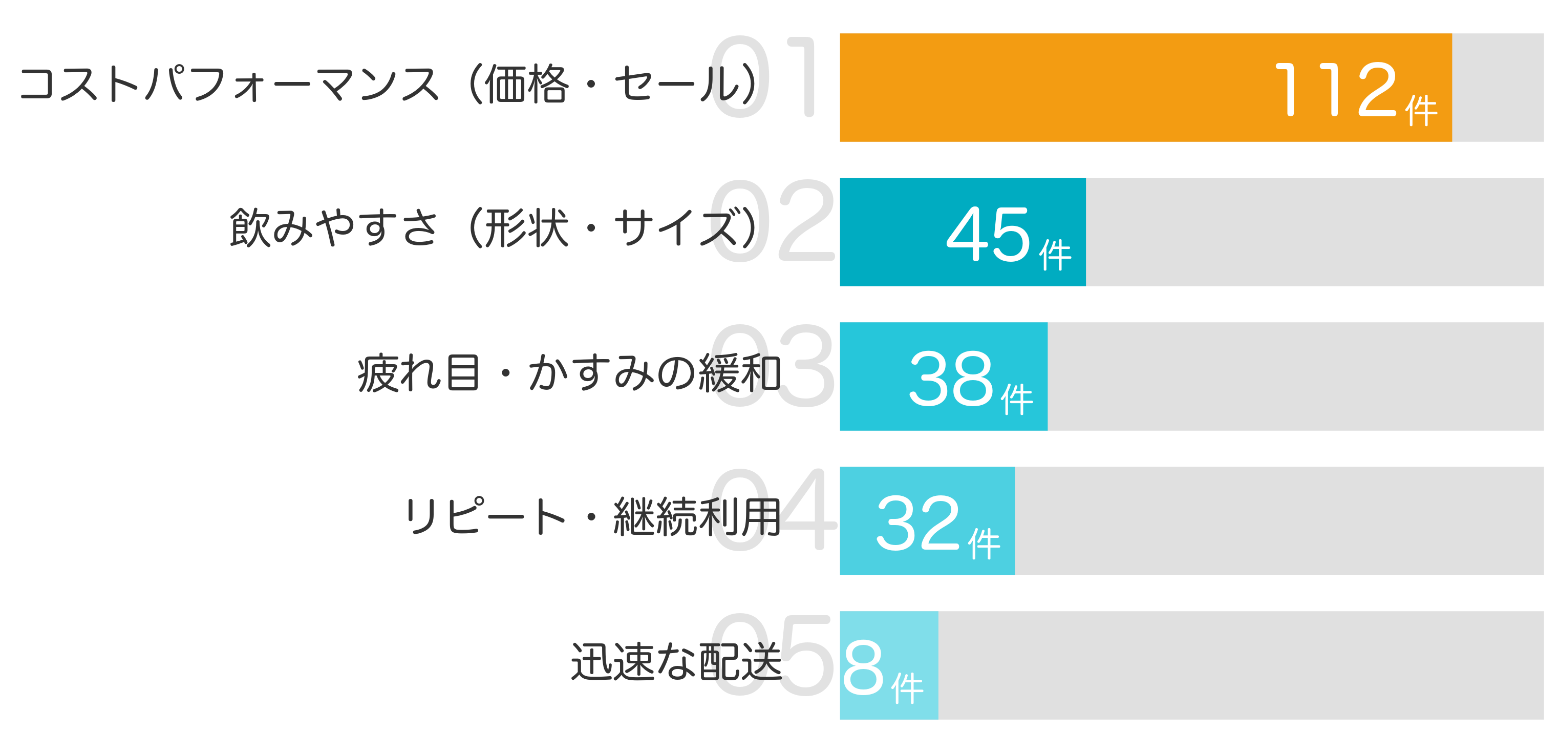 みんなが買ってよかったポイント TOP5
