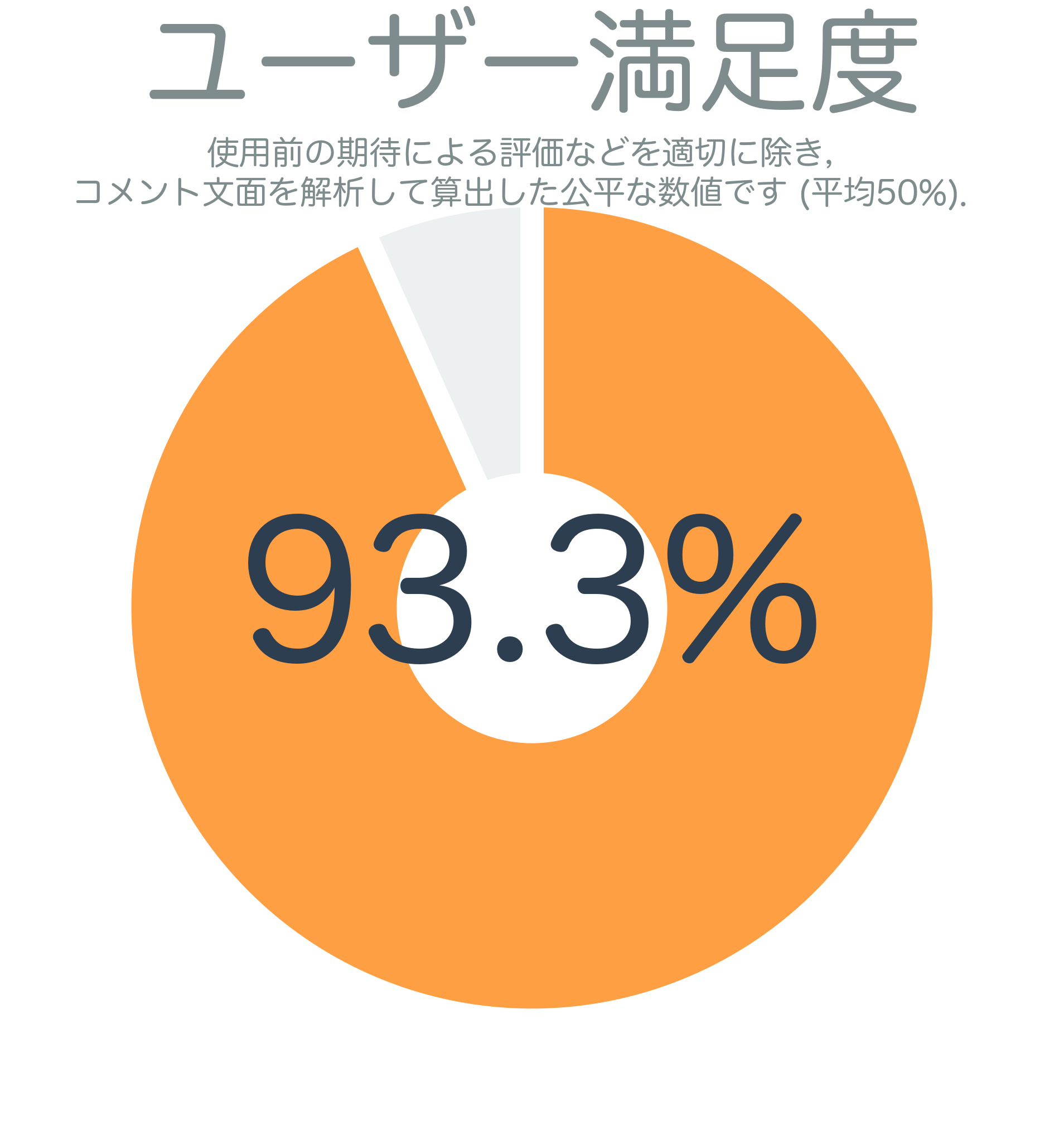 ユーザー満足度