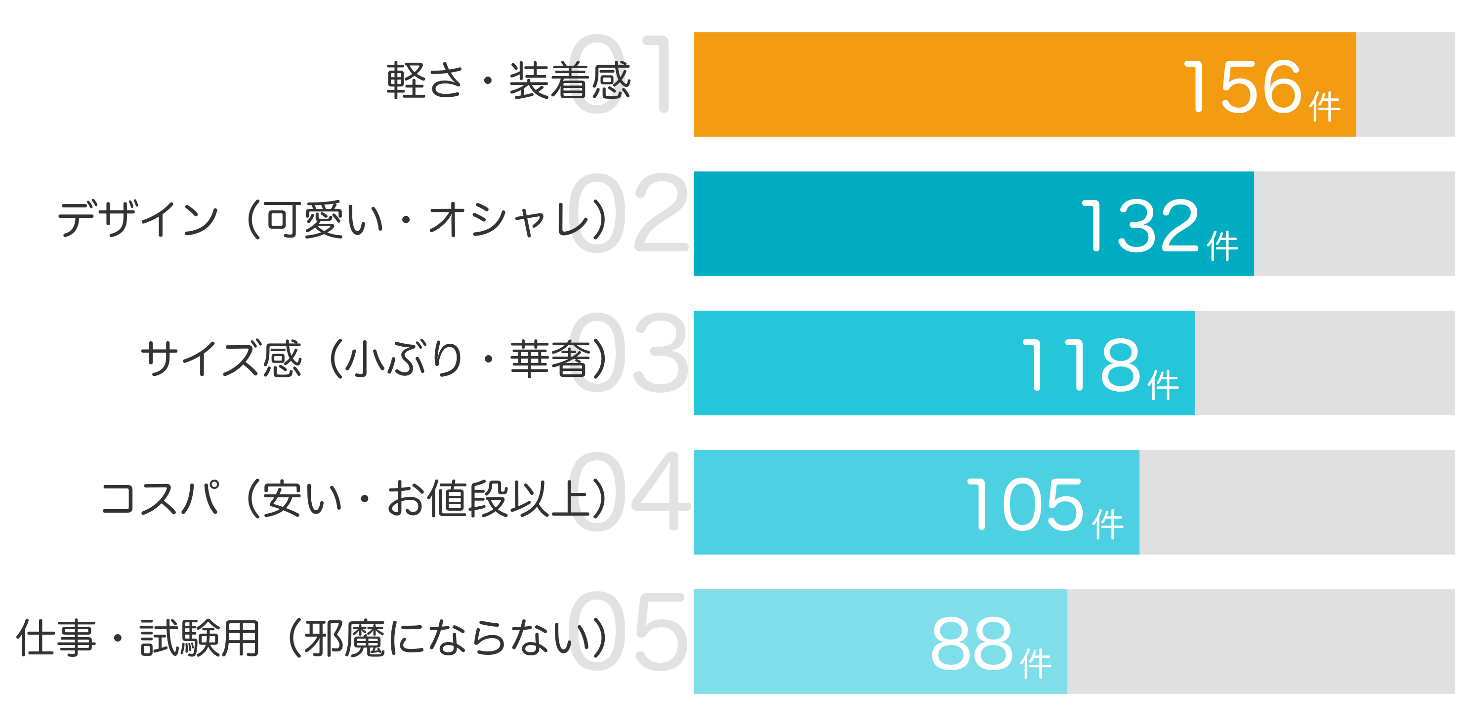 おすすめポイントTOP5