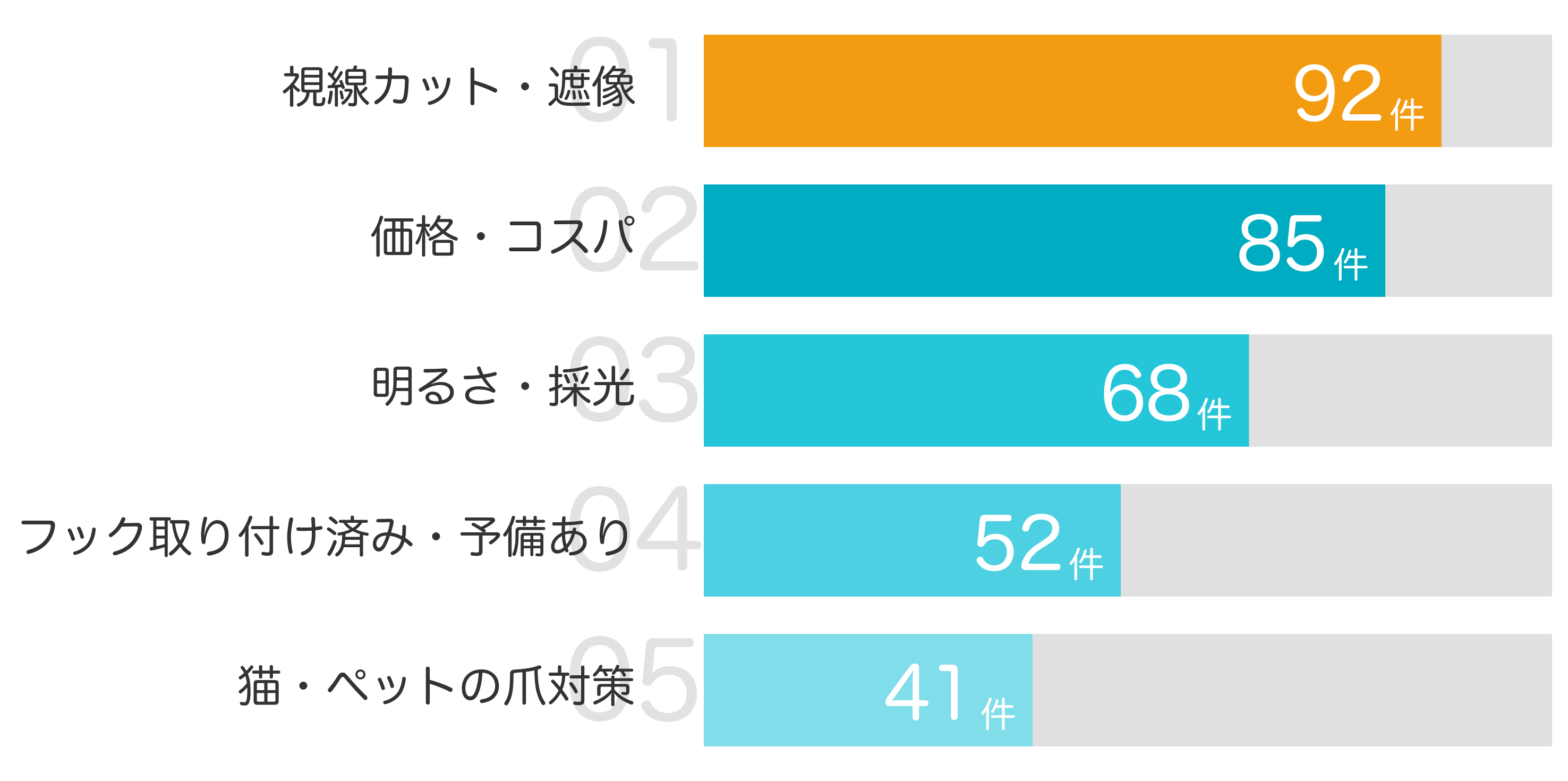 みんなが「買ってよかった」と答えたポイント TOP5