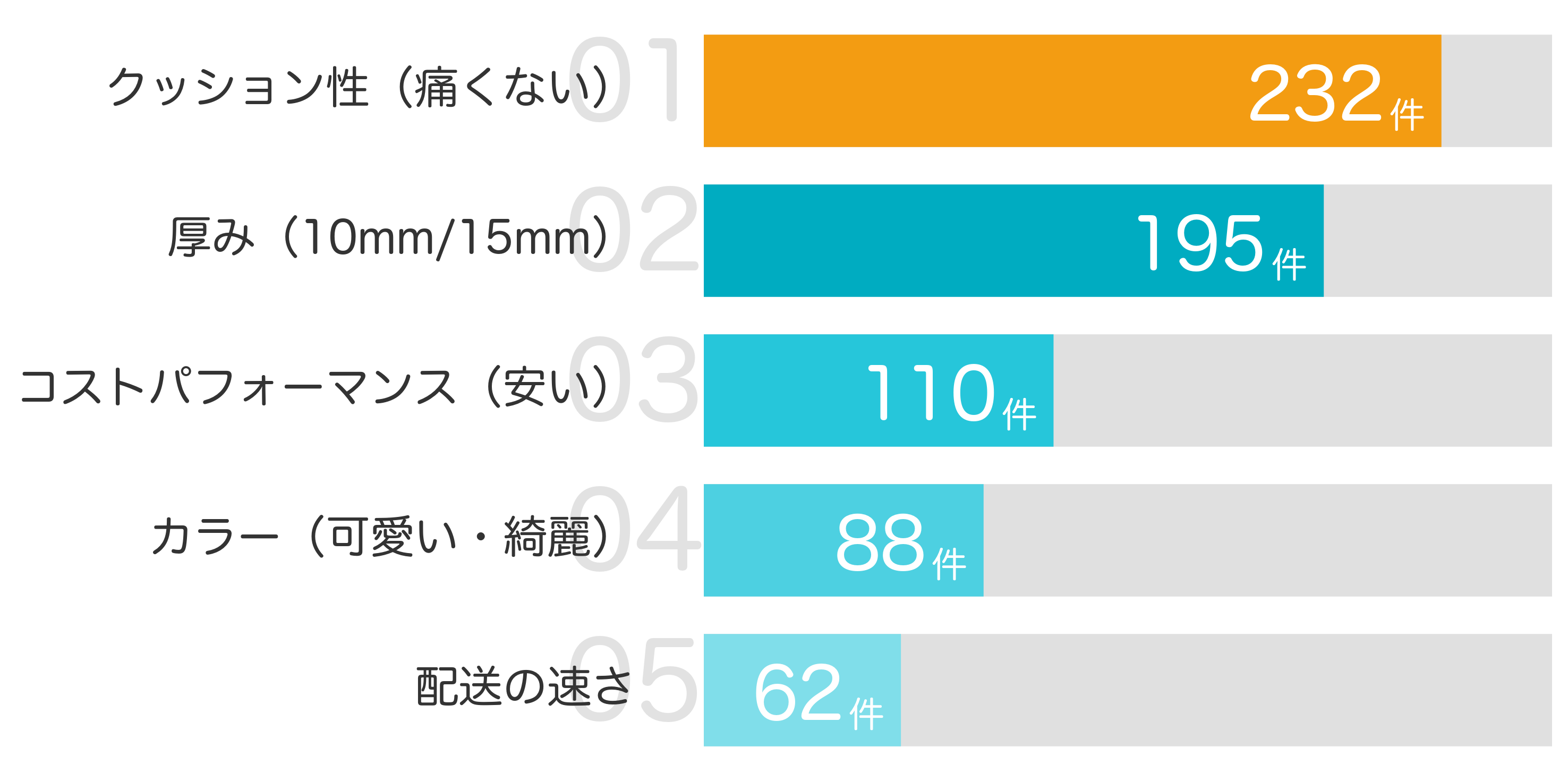 みんなが買ってよかったと答えたポイント TOP5
