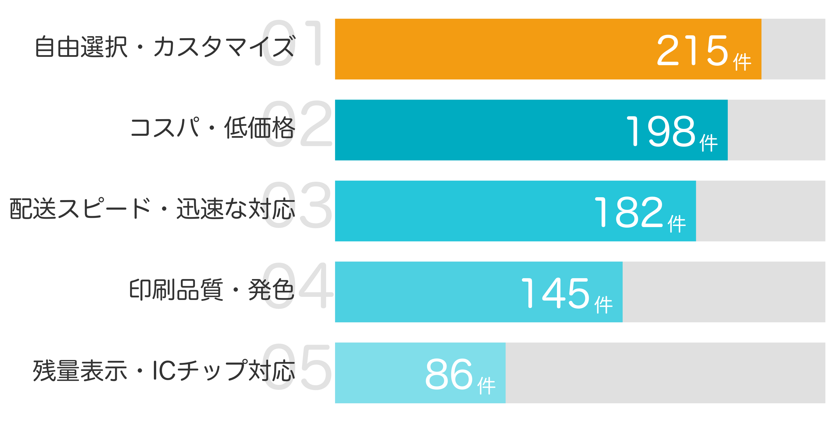 みんなが買ってよかったと答えたポイント TOP5