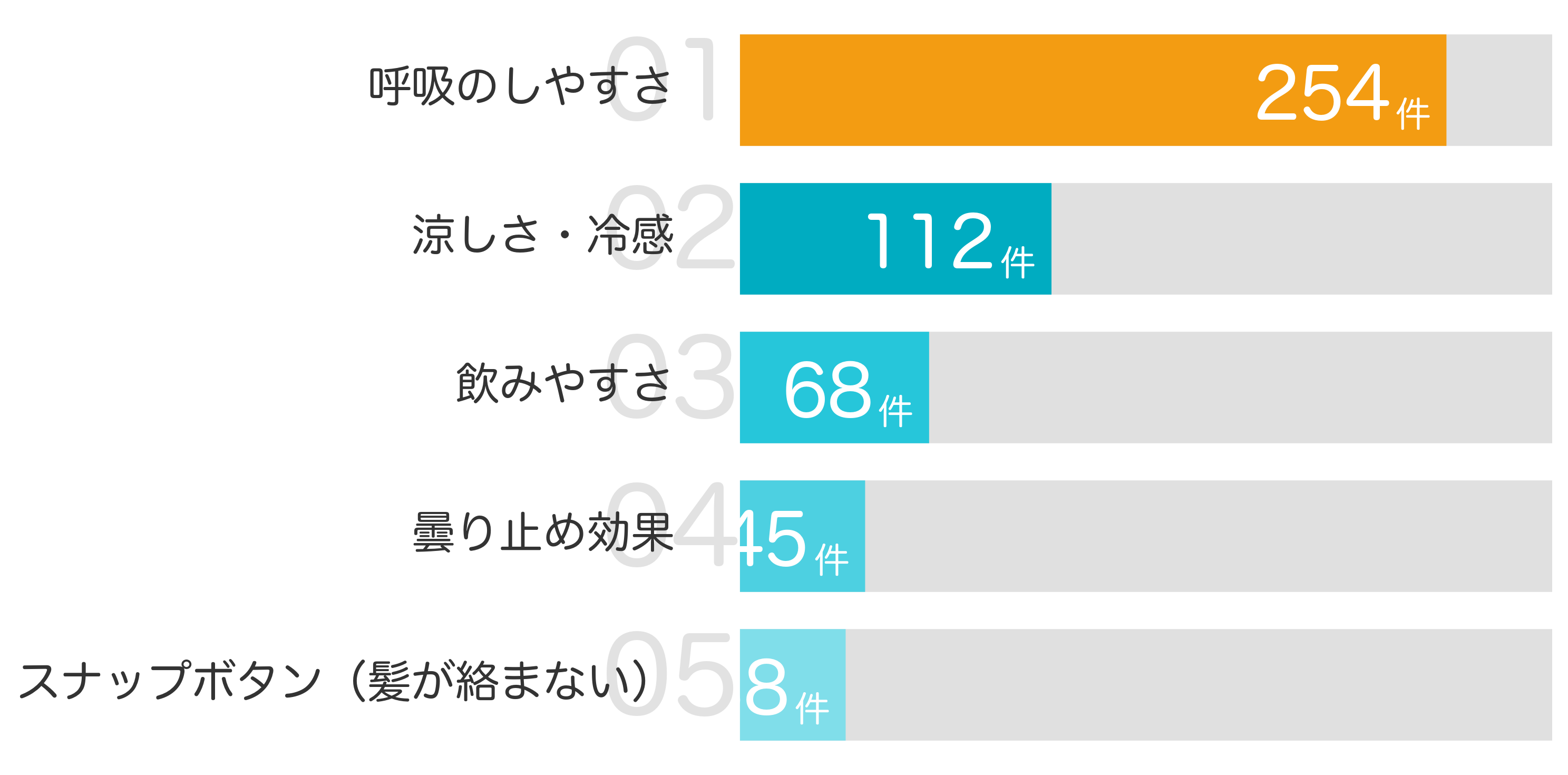 みんなが「買ってよかった」と答えたポイント TOP5