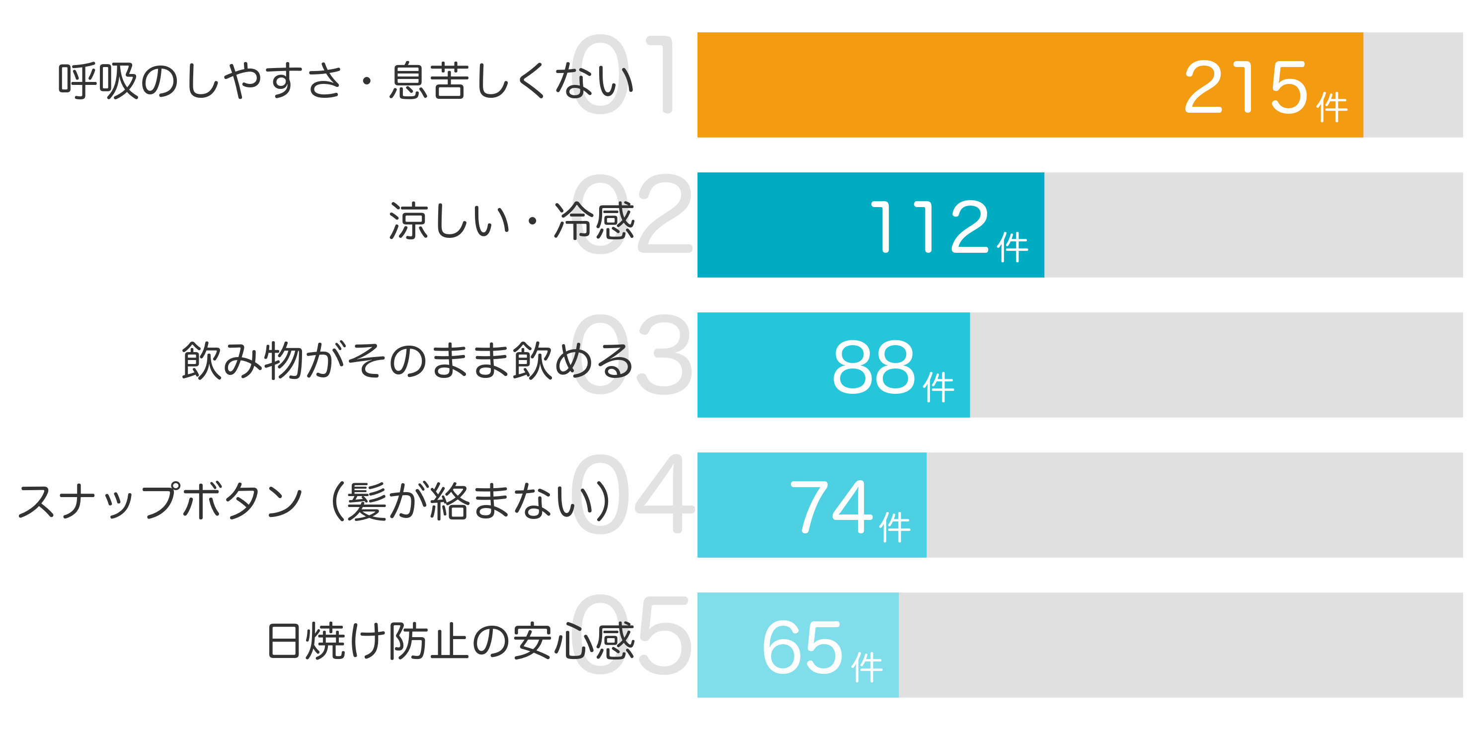 みんなが「買ってよかった」と答えたポイント TOP5