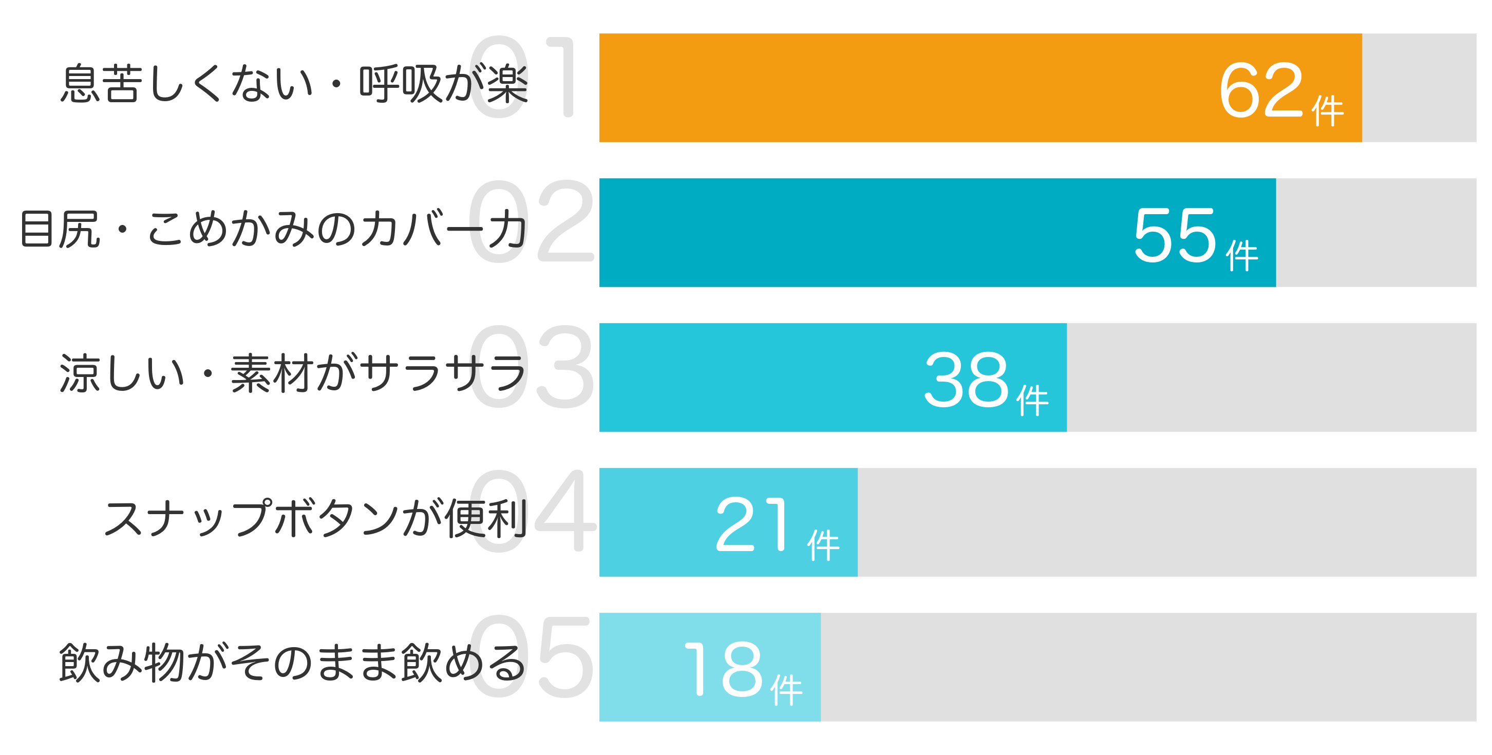 口コミインフォグラフィック