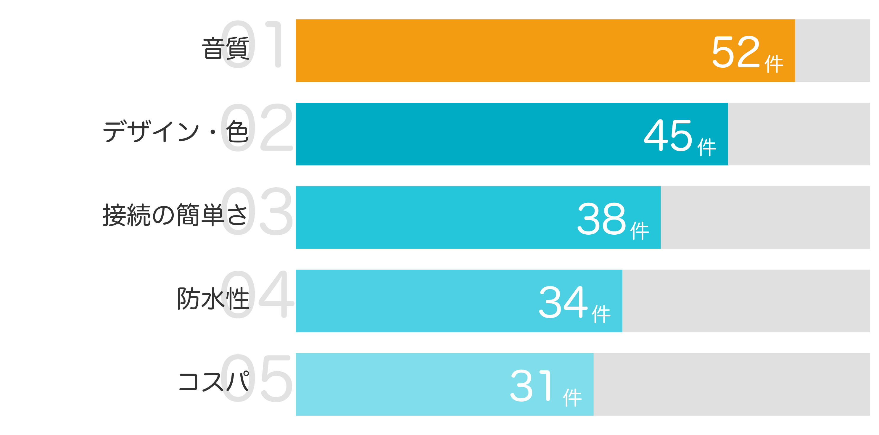 みんなが買ってよかったと答えたポイント TOP5