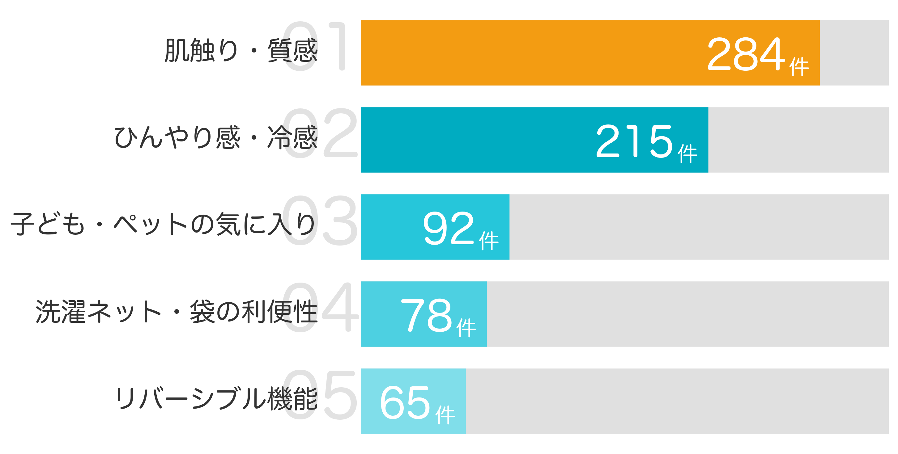 みんなが「買ってよかった」と答えたポイント TOP5