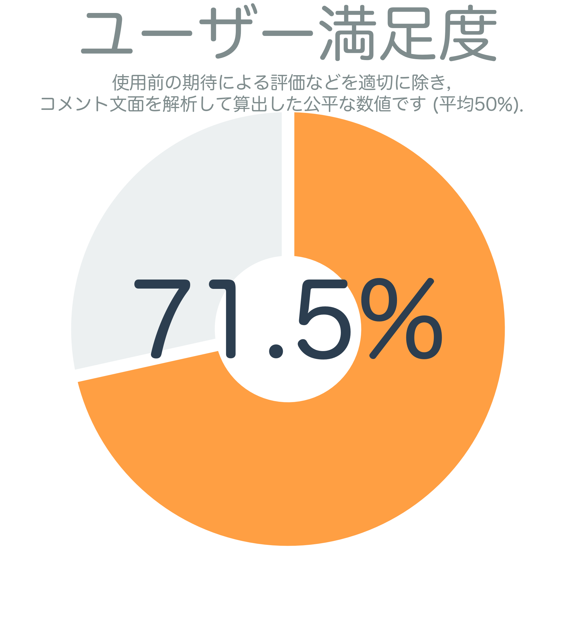 ユーザー満足度