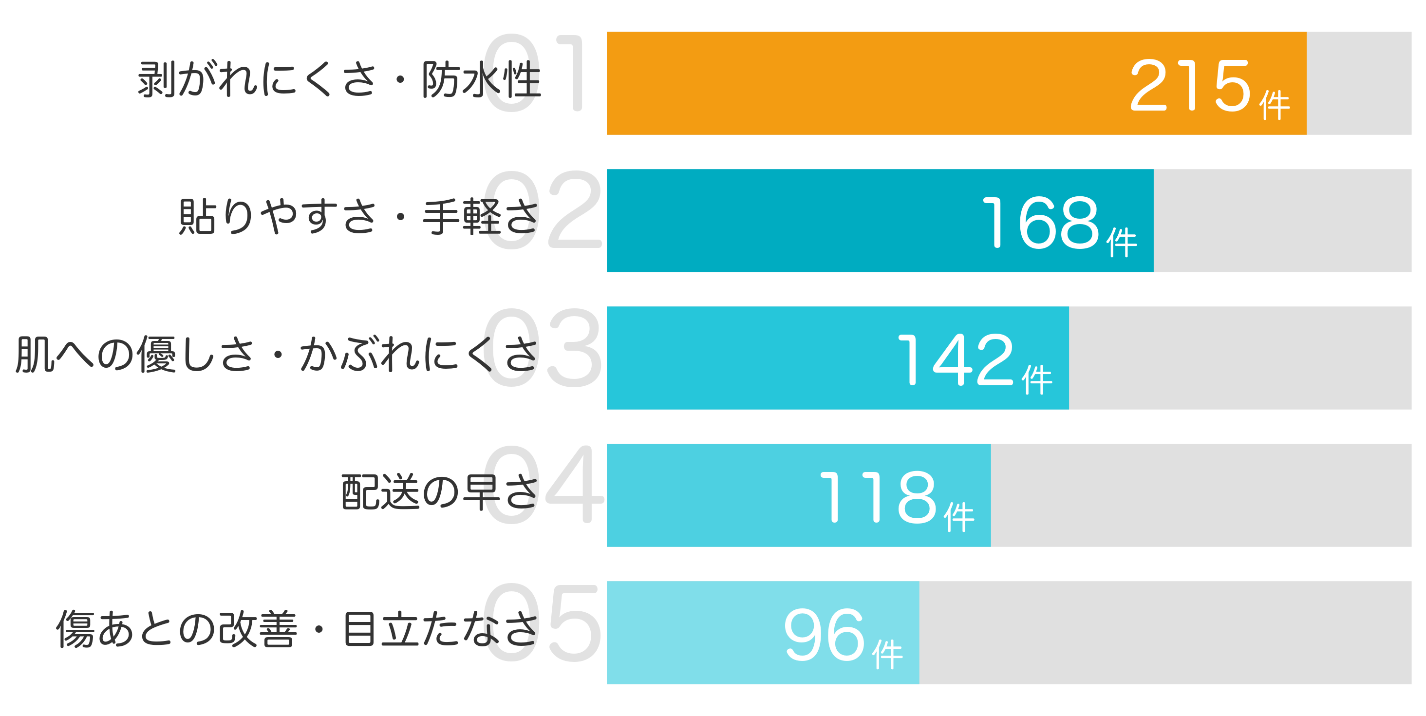 みんなが「買ってよかった」と答えたポイント TOP5