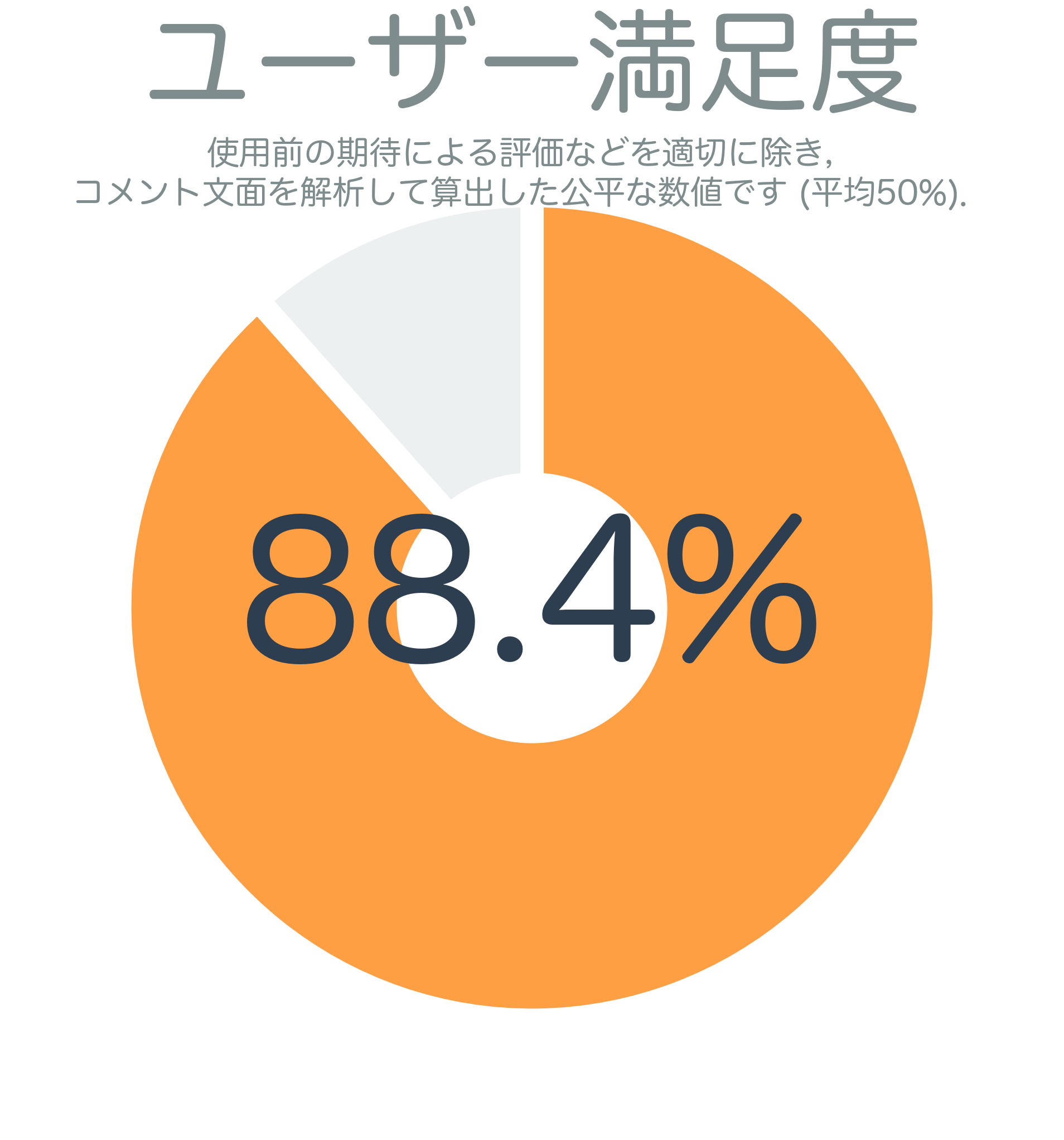 ユーザー満足度