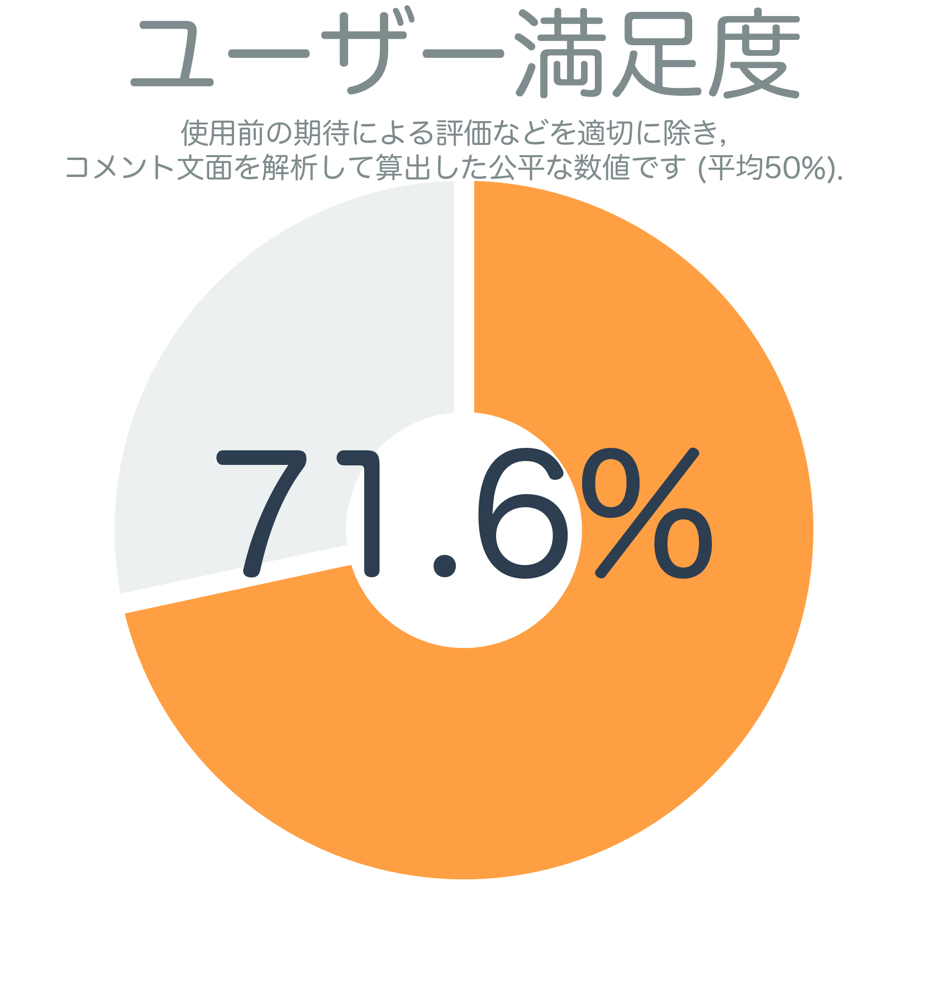 ユーザー満足度