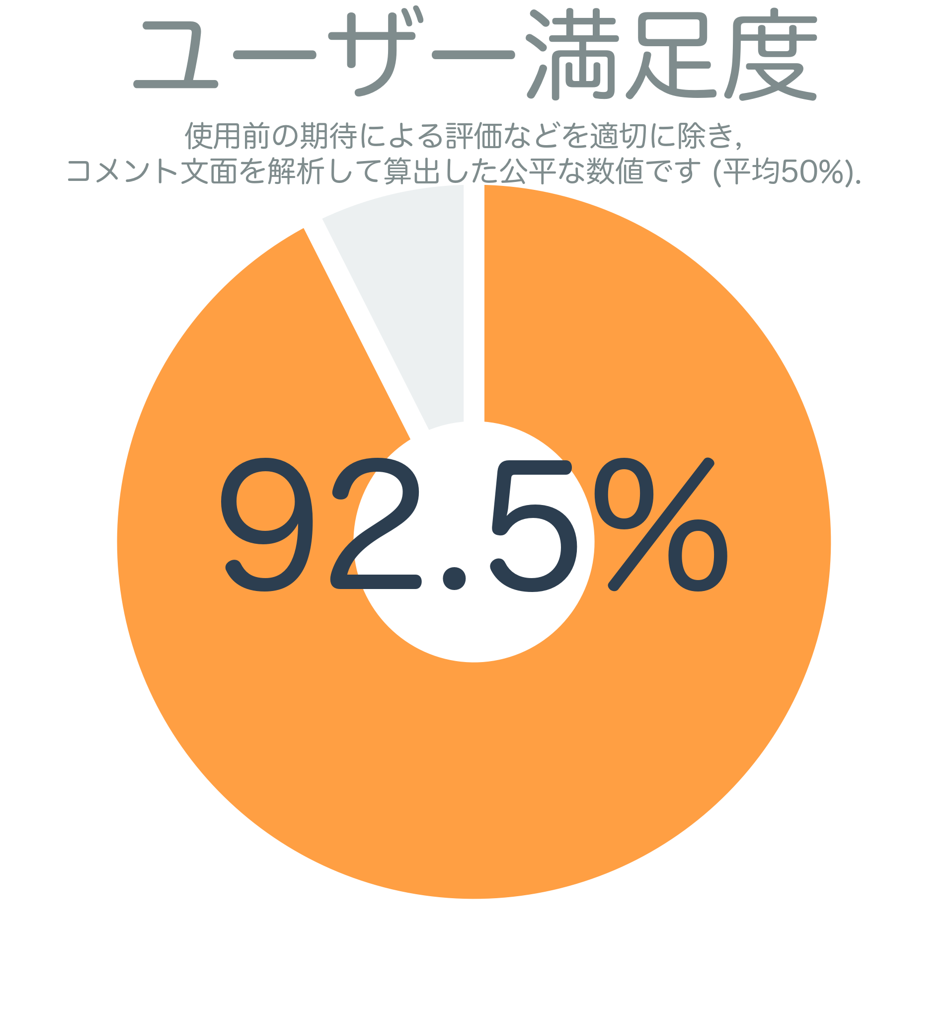 ユーザー満足度