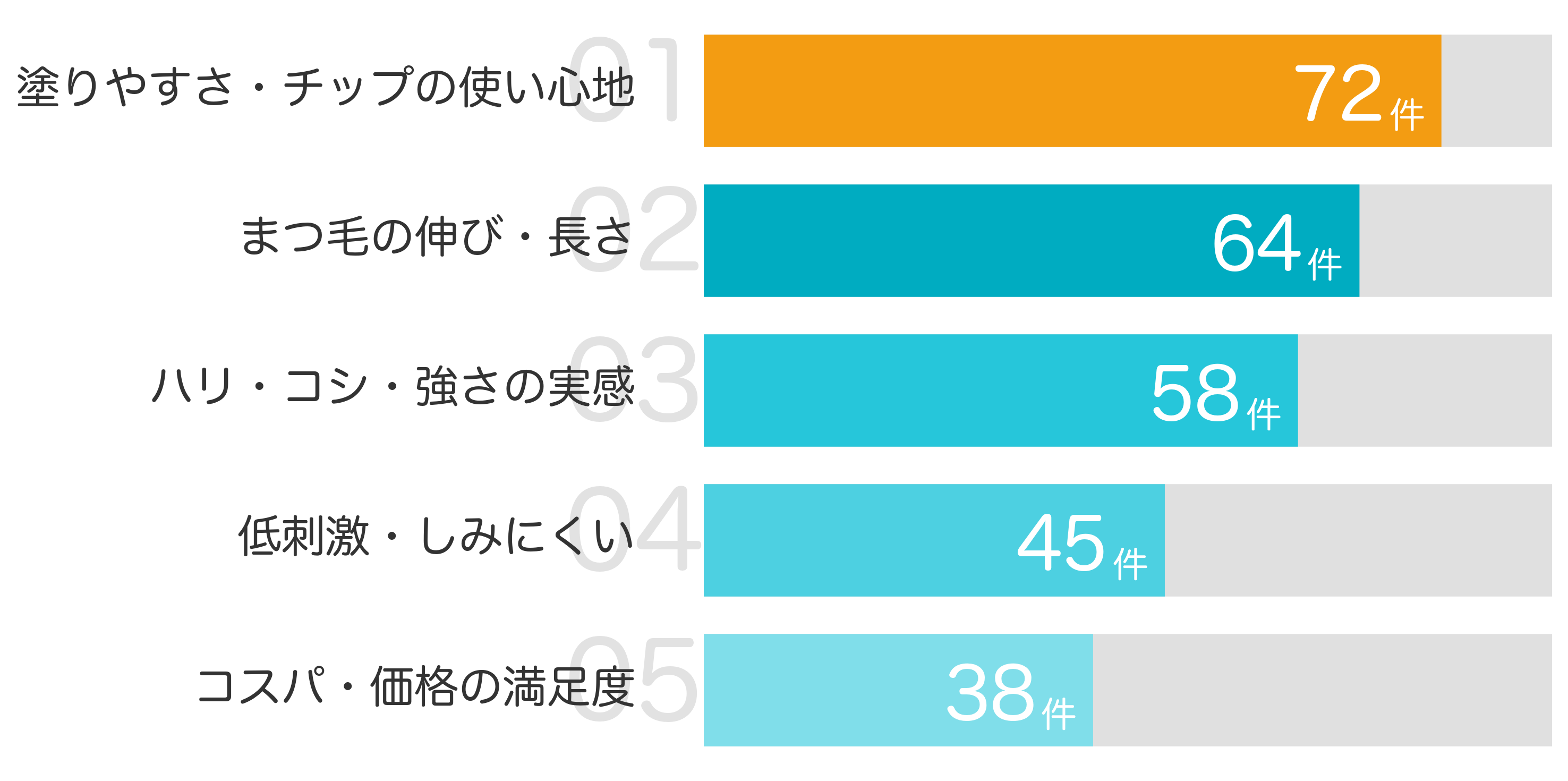 みんなが買ってよかったと答えたポイント TOP5