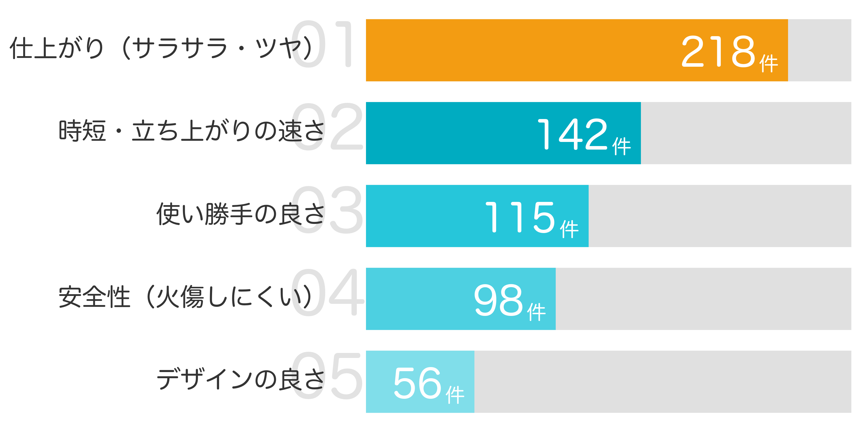 みんなが「買ってよかった」と答えたポイント TOP5