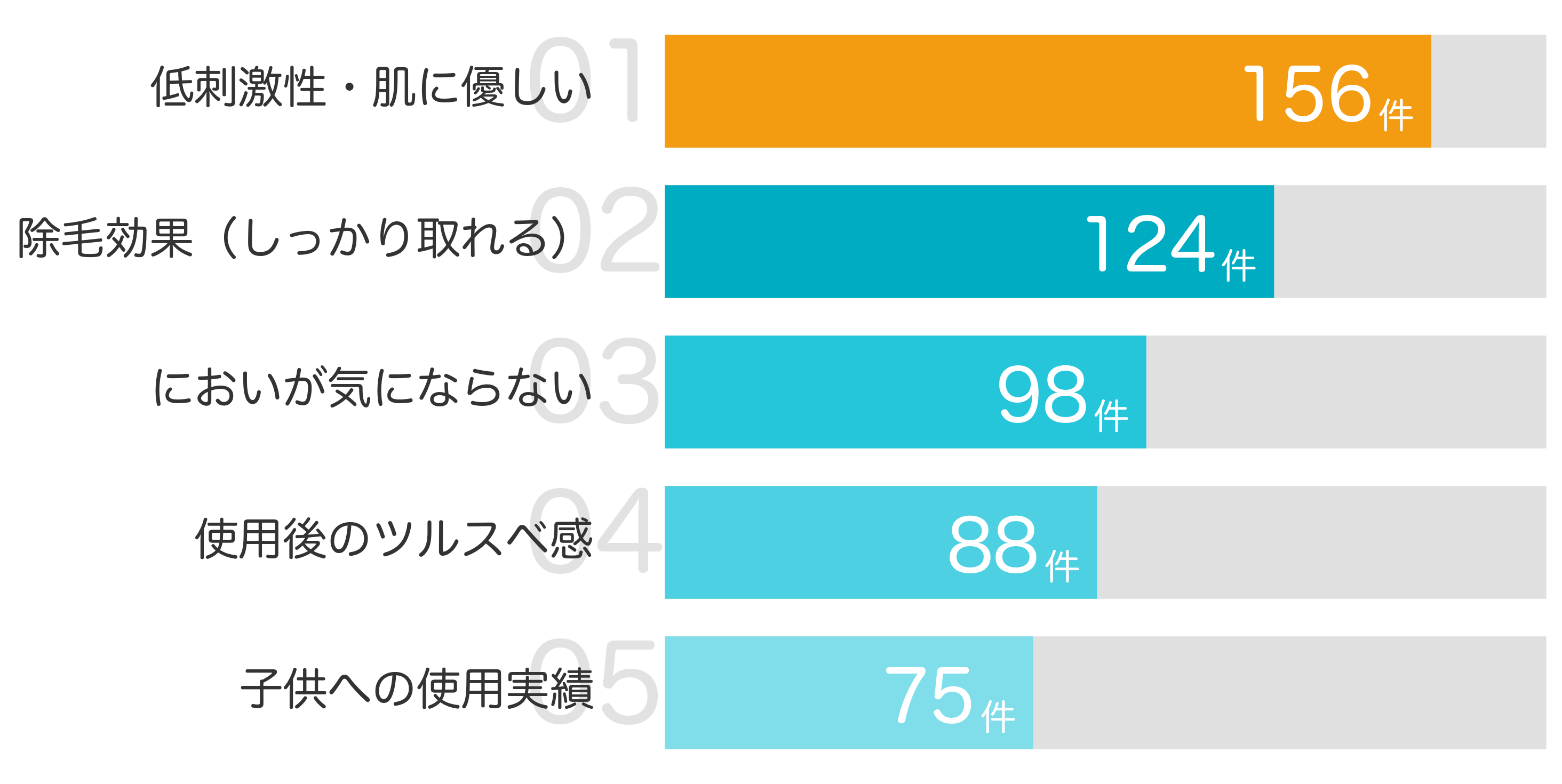みんなが「買ってよかった」と答えたポイント TOP5
