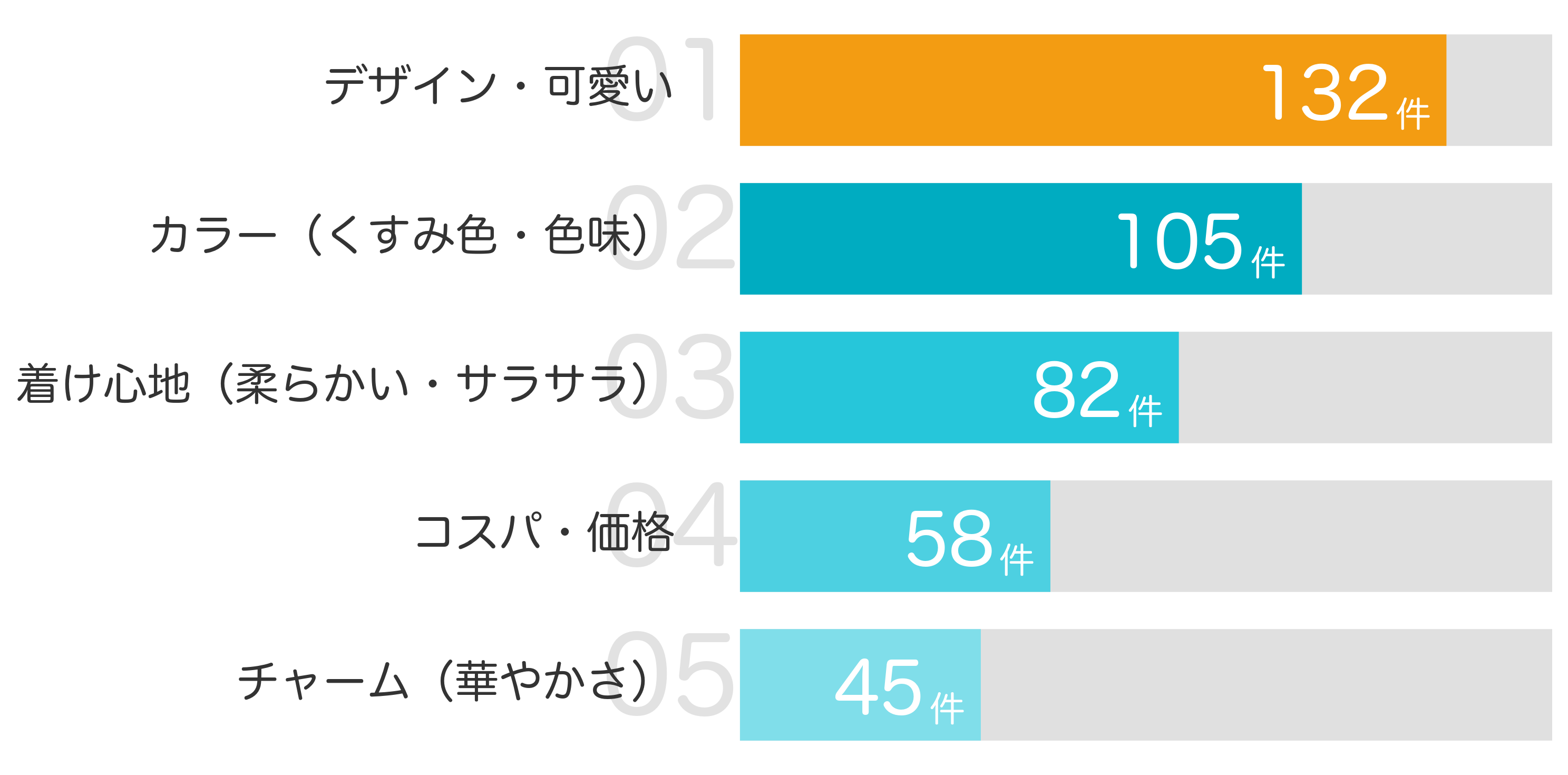 みんなが「買ってよかった」と答えたポイント TOP5