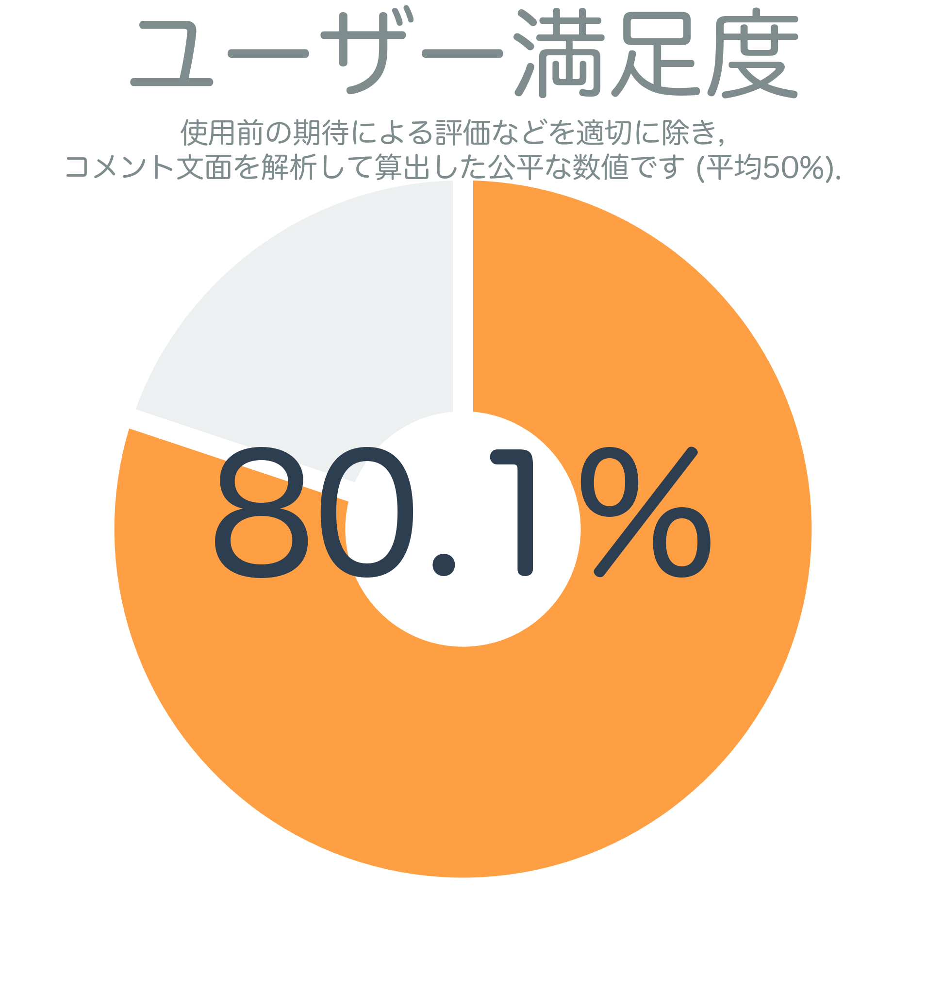 ユーザー満足度